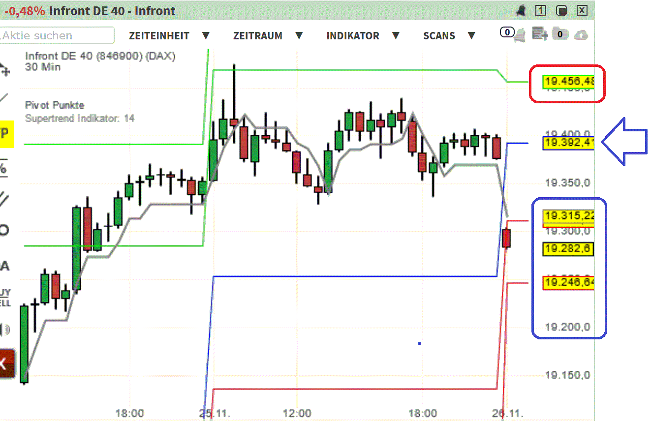 2024-QV-GDAXi-DJ-GOLD-EURUSD-JPY 1459944