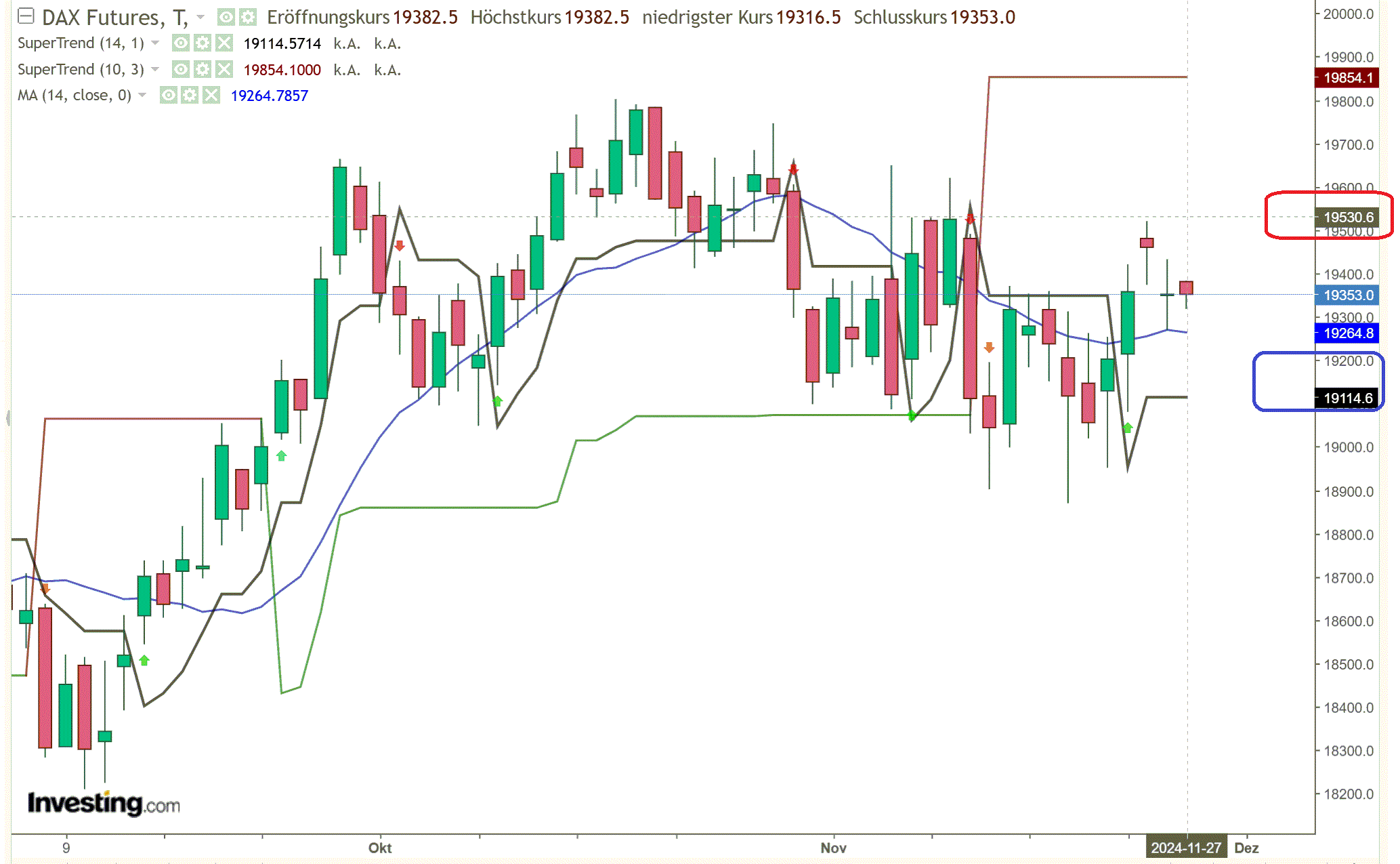 2024-QV-GDAXi-DJ-GOLD-EURUSD-JPY 1460086