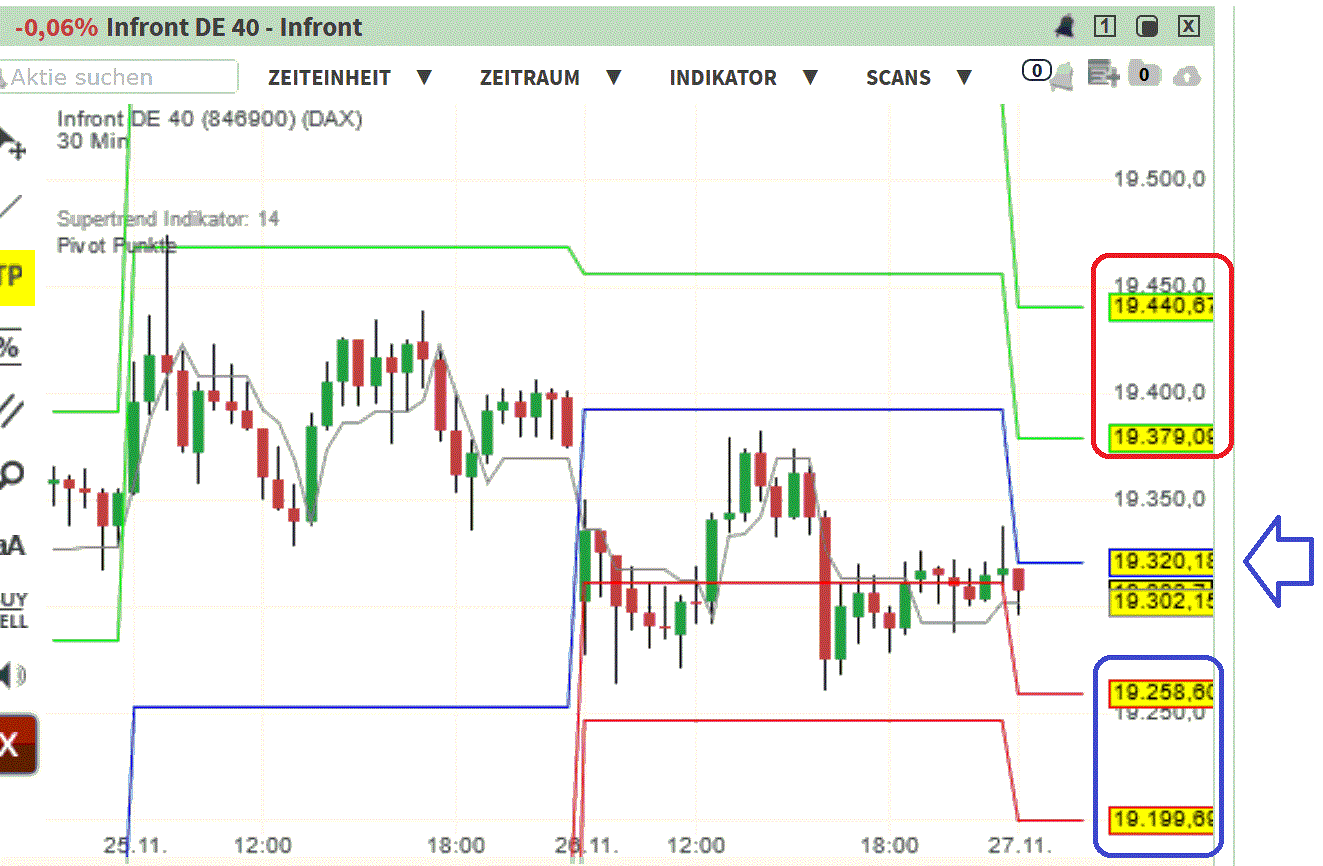 2024-QV-GDAXi-DJ-GOLD-EURUSD-JPY 1460089
