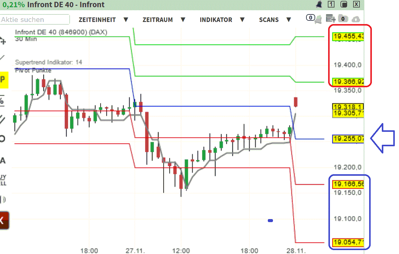 2024-QV-GDAXi-DJ-GOLD-EURUSD-JPY 1460170
