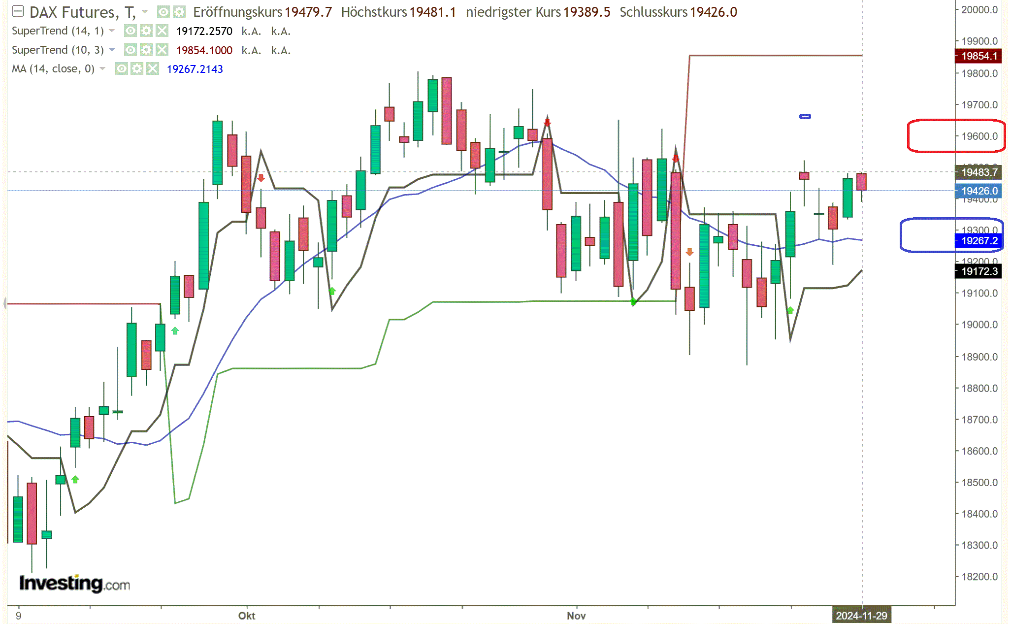 2024-QV-GDAXi-DJ-GOLD-EURUSD-JPY 1460279