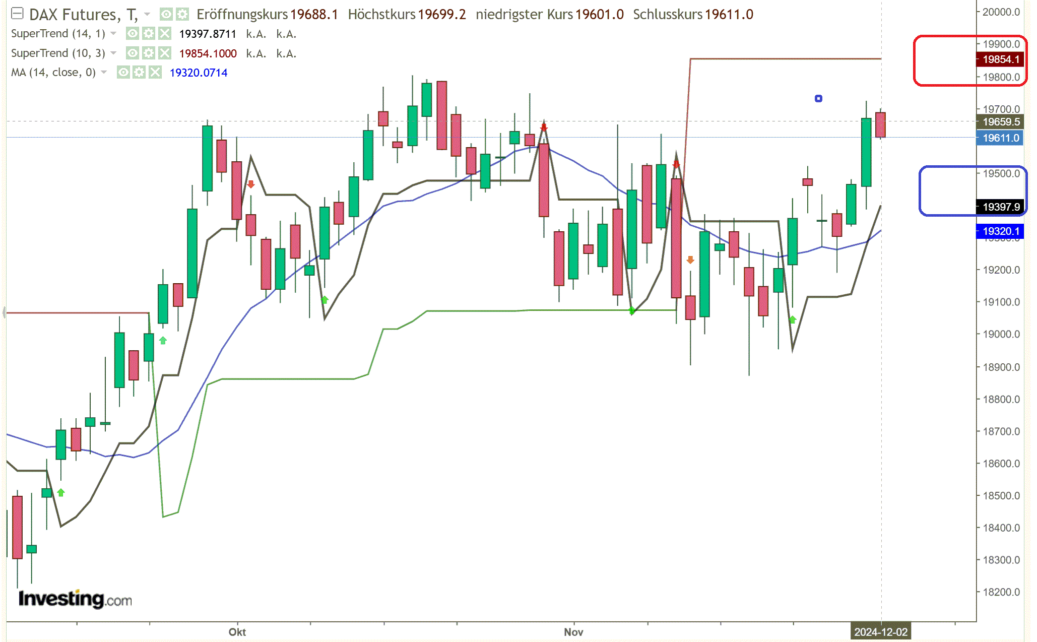2024-QV-GDAXi-DJ-GOLD-EURUSD-JPY 1460661