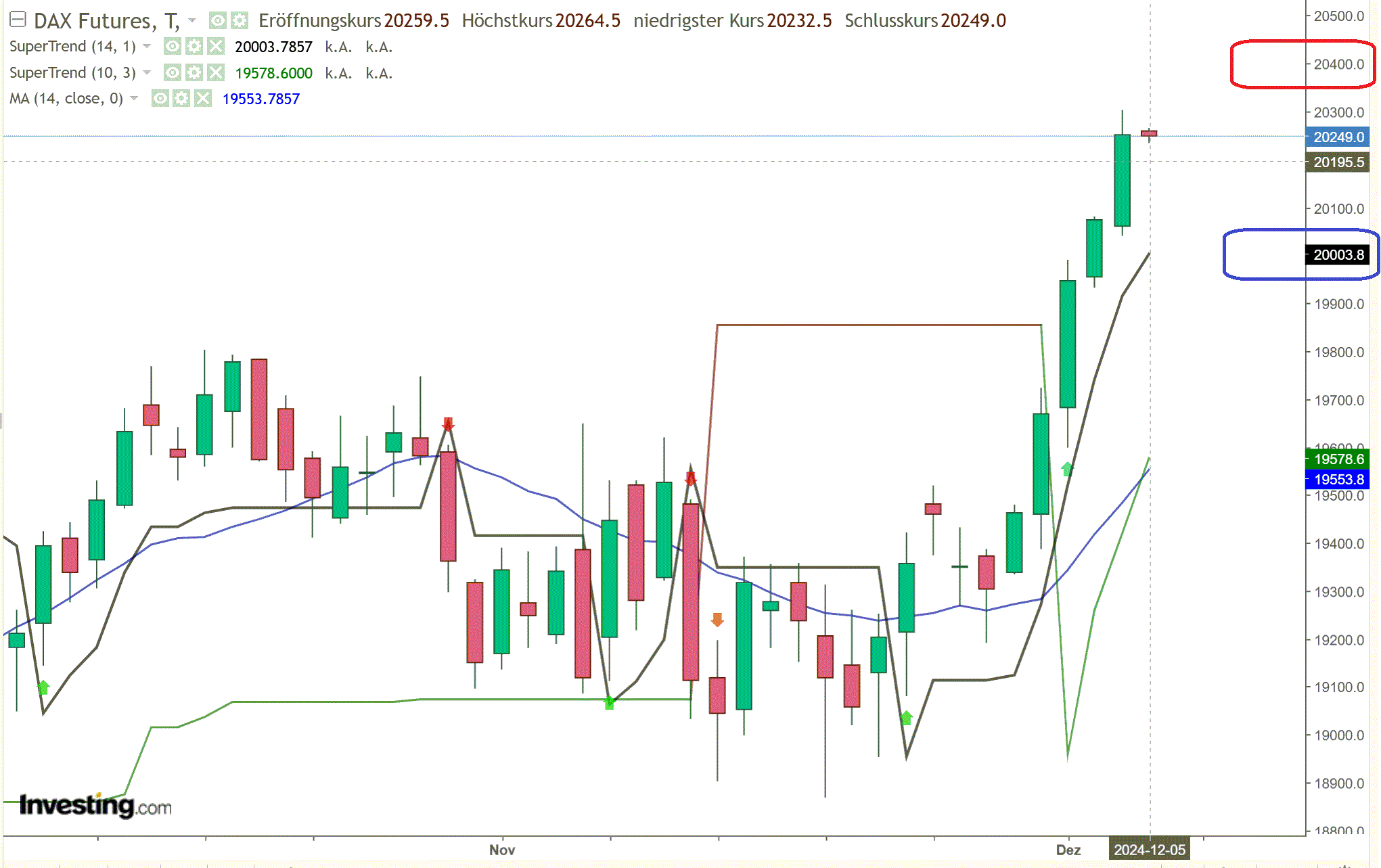 2024-QV-GDAXi-DJ-GOLD-EURUSD-JPY 1460997