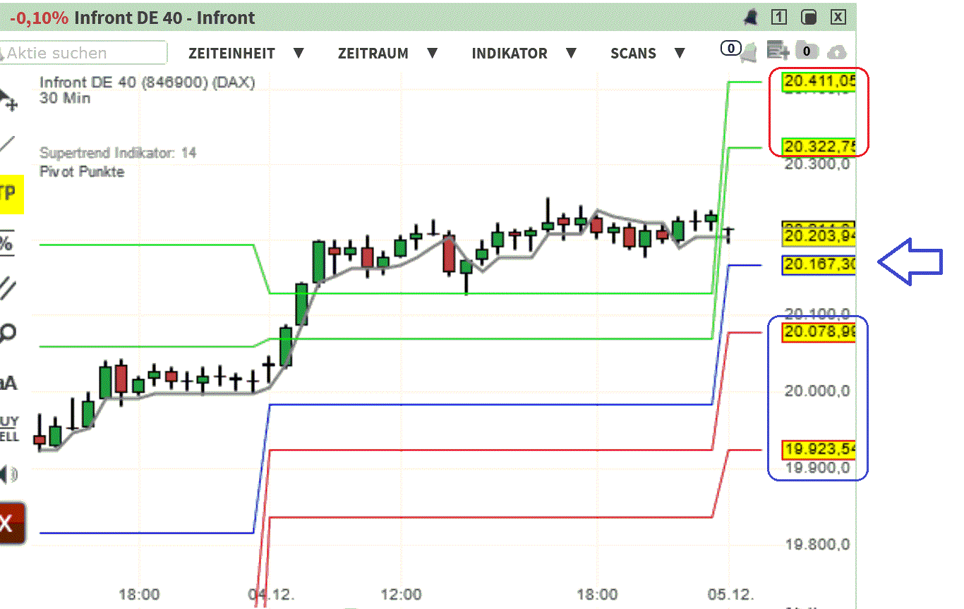 2024-QV-GDAXi-DJ-GOLD-EURUSD-JPY 1460999