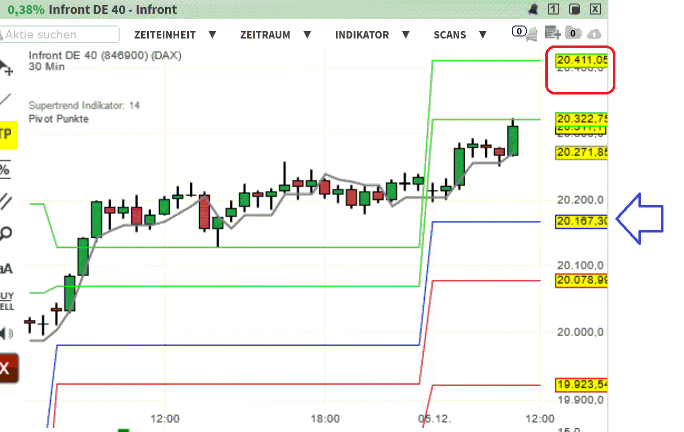 2024-QV-GDAXi-DJ-GOLD-EURUSD-JPY 1461040