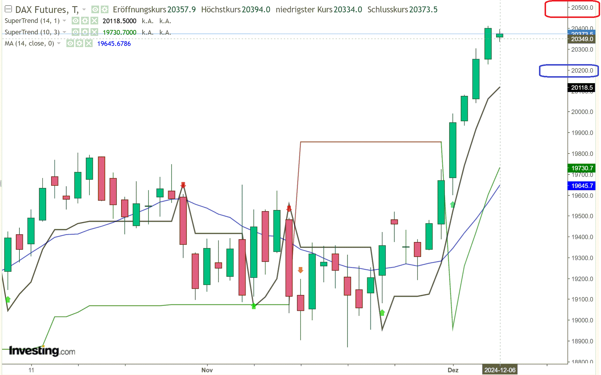 2024-QV-GDAXi-DJ-GOLD-EURUSD-JPY 1461260
