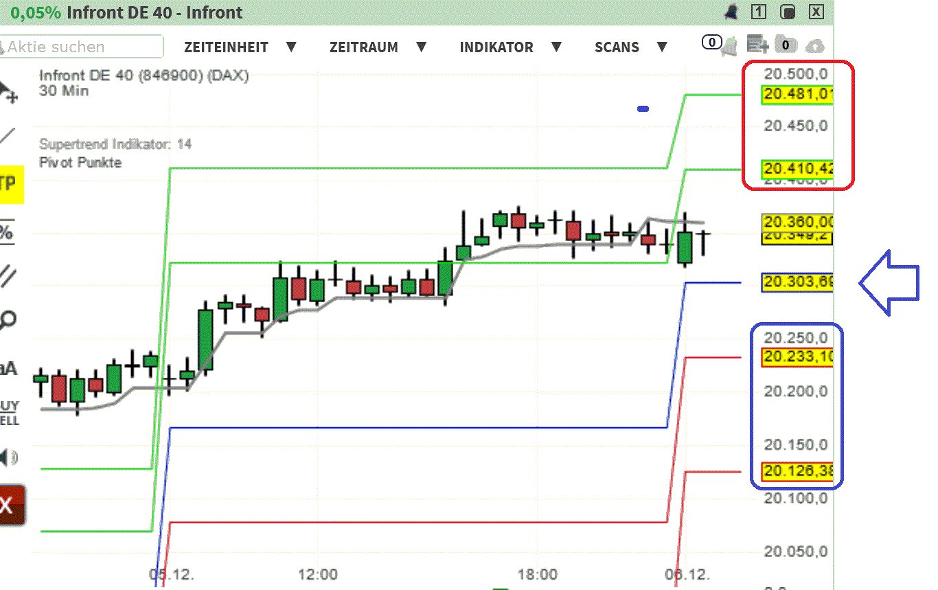 2024-QV-GDAXi-DJ-GOLD-EURUSD-JPY 1461261