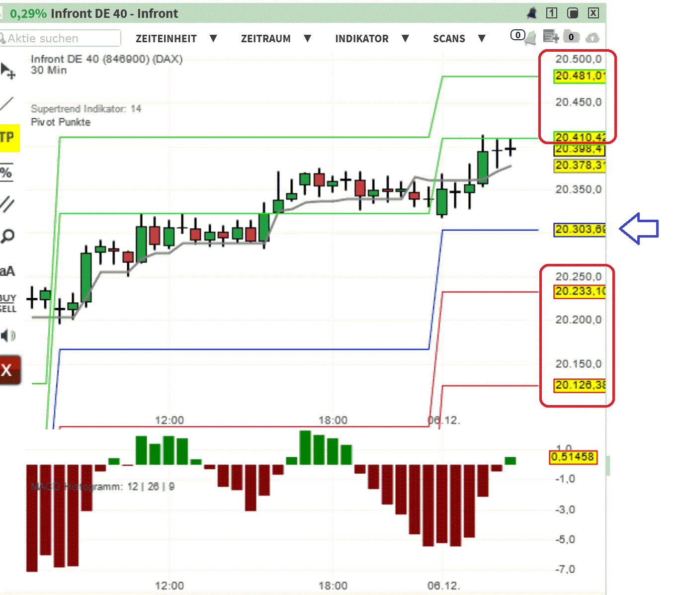 2024-QV-GDAXi-DJ-GOLD-EURUSD-JPY 1461305