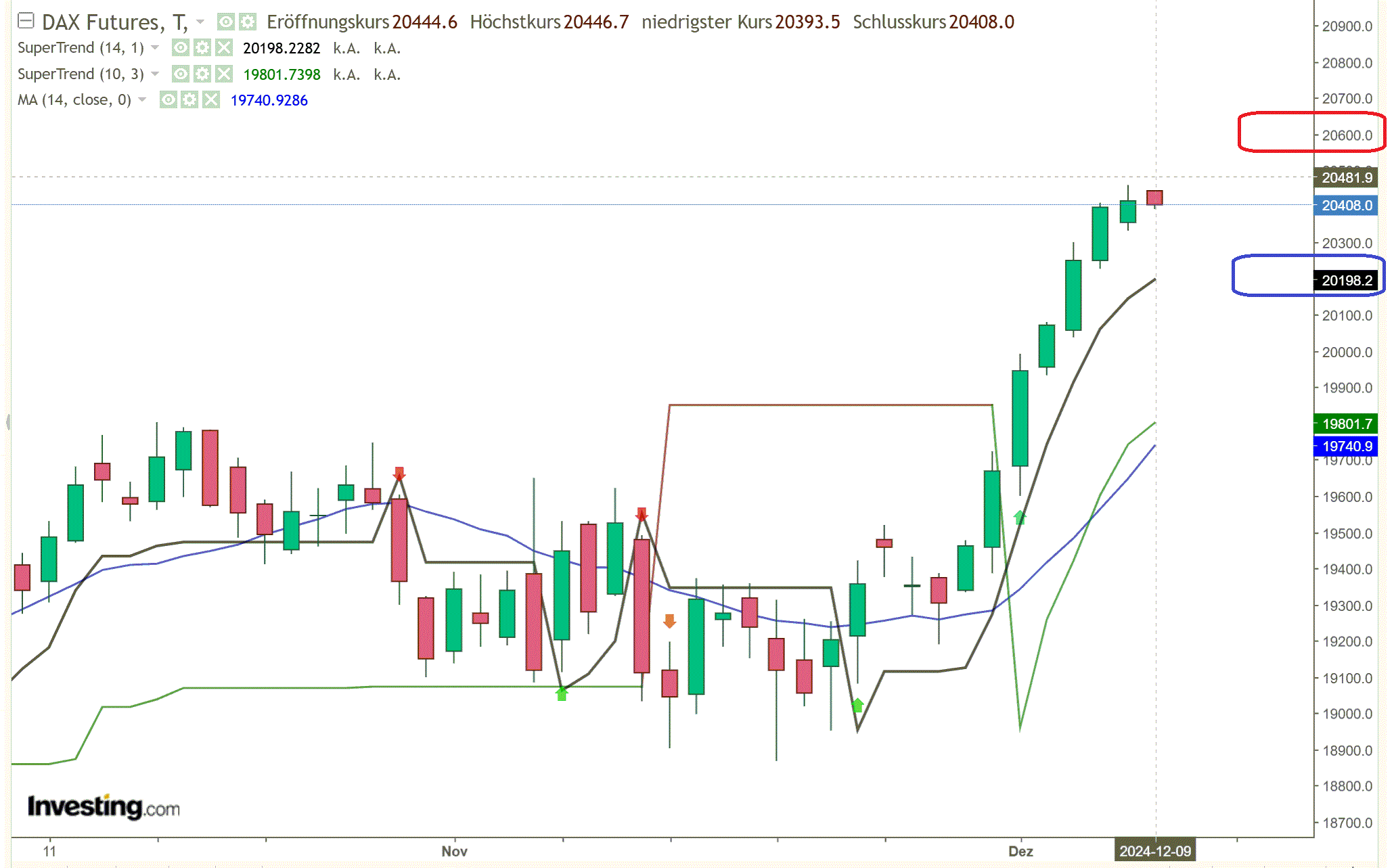 2024-QV-GDAXi-DJ-GOLD-EURUSD-JPY 1461661