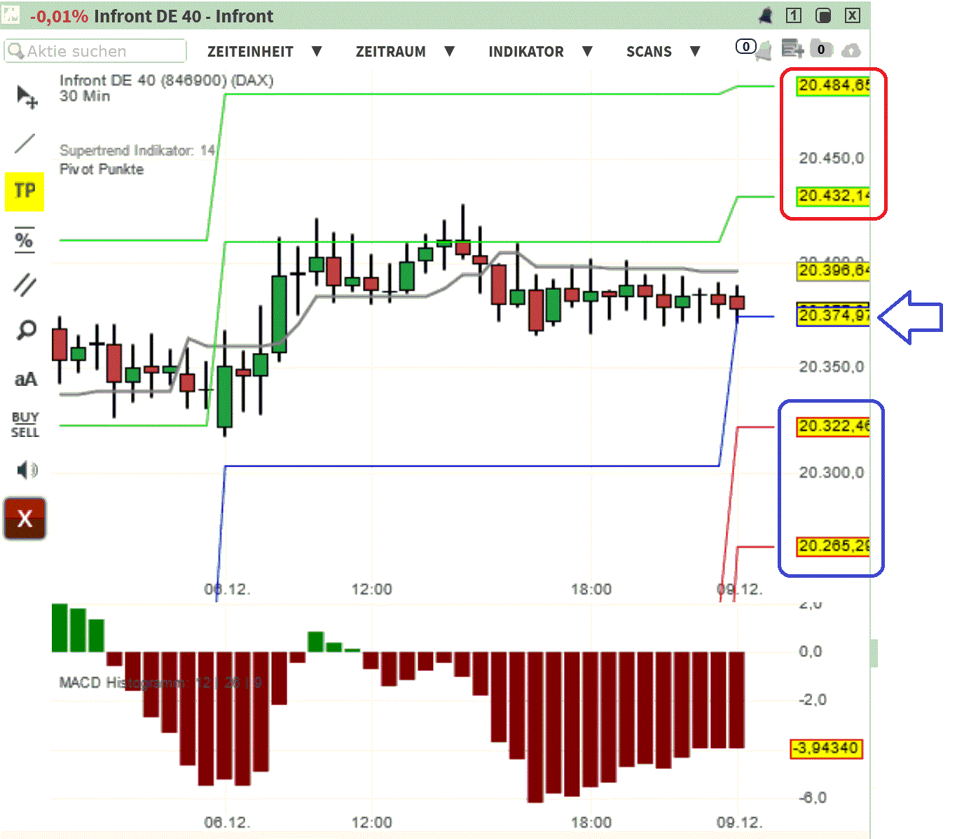 2024-QV-GDAXi-DJ-GOLD-EURUSD-JPY 1461666