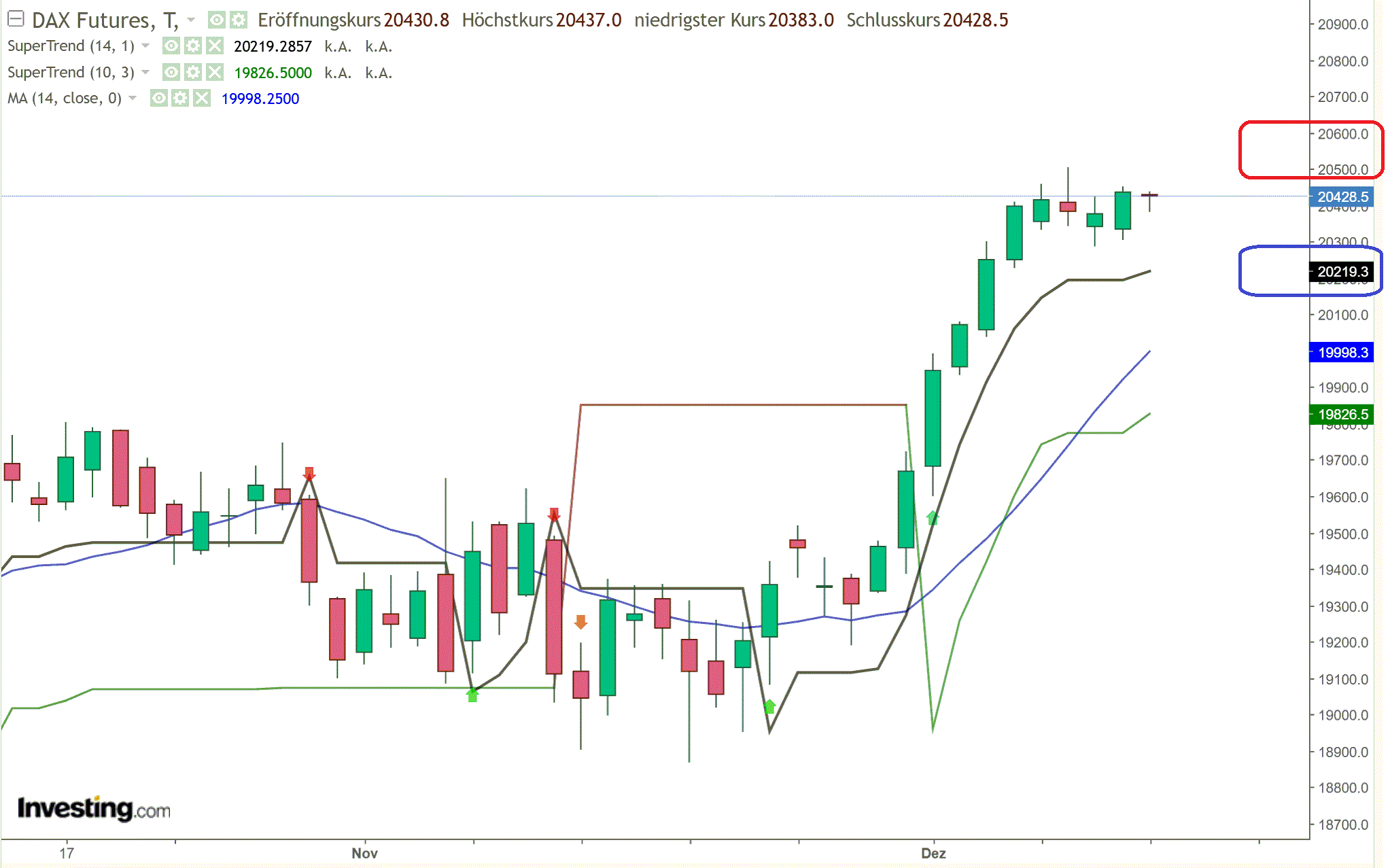 2024-QV-GDAXi-DJ-GOLD-EURUSD-JPY 1462170