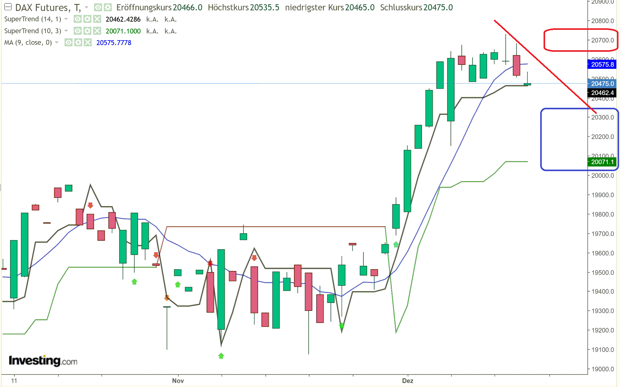2024-QV-GDAXi-DJ-GOLD-EURUSD-JPY 1462952