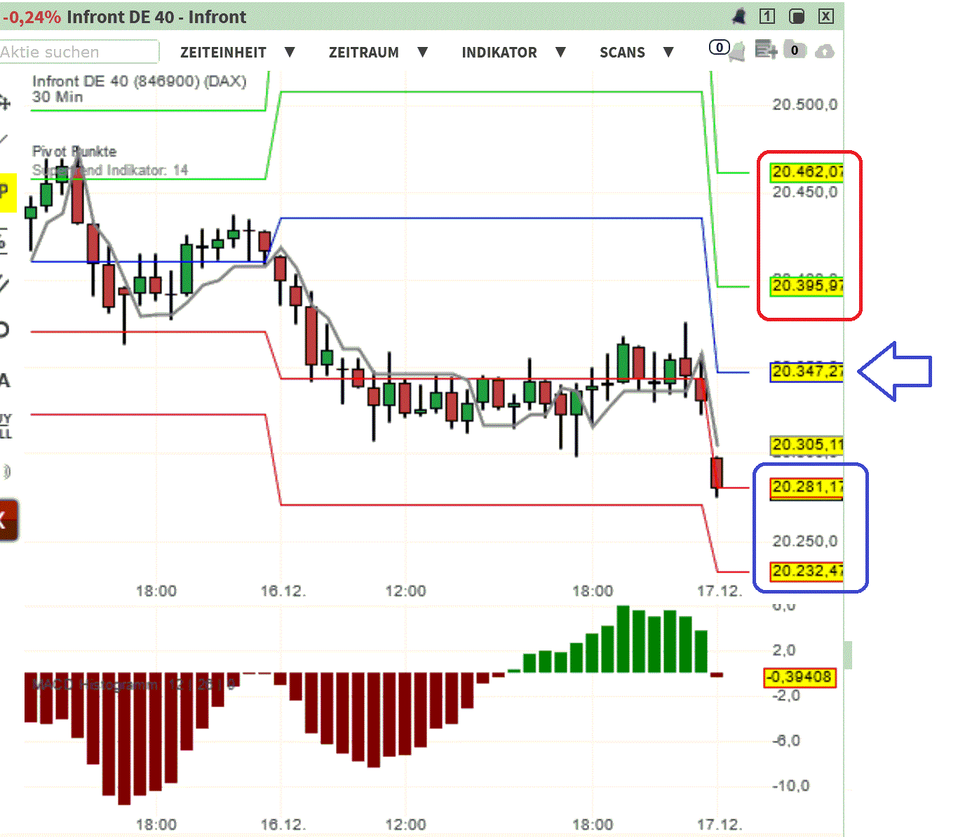2024-QV-GDAXi-DJ-GOLD-EURUSD-JPY 1462955