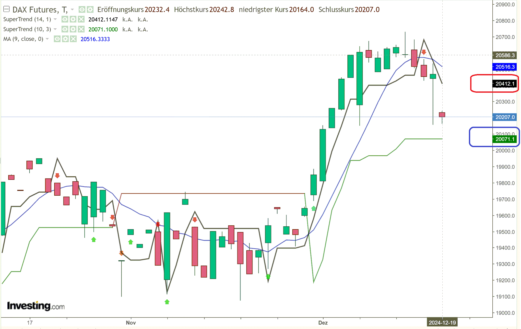 2024-QV-GDAXi-DJ-GOLD-EURUSD-JPY 1463248