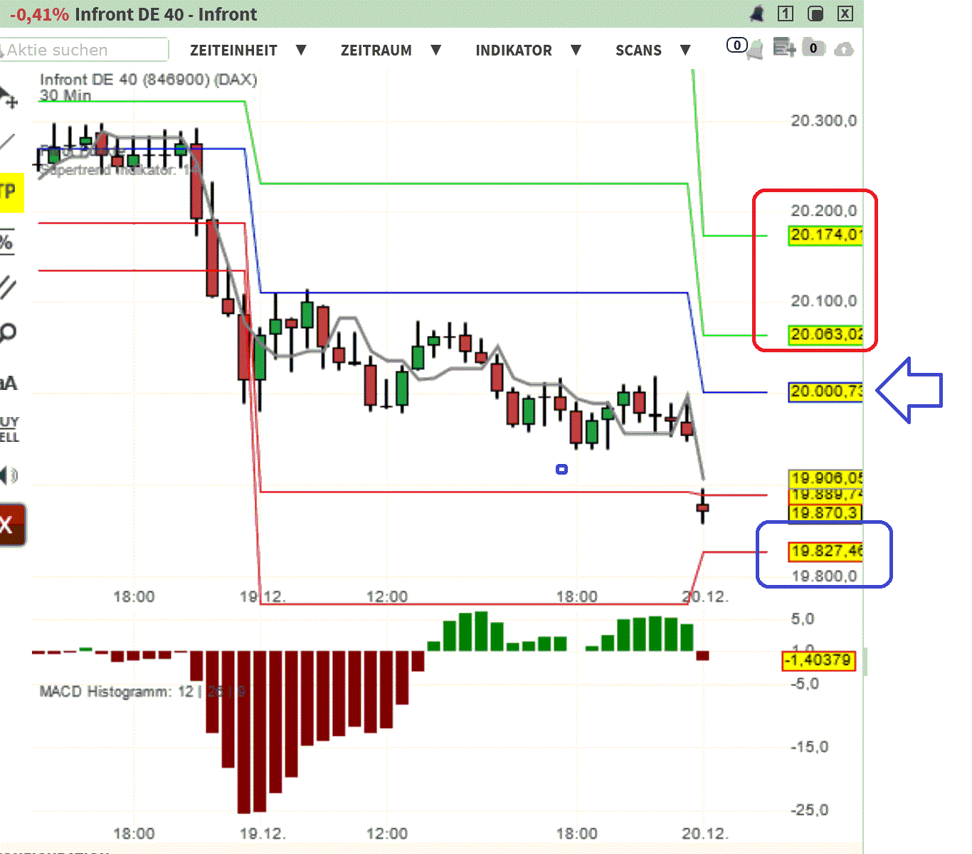 2024-QV-GDAXi-DJ-GOLD-EURUSD-JPY 1463383