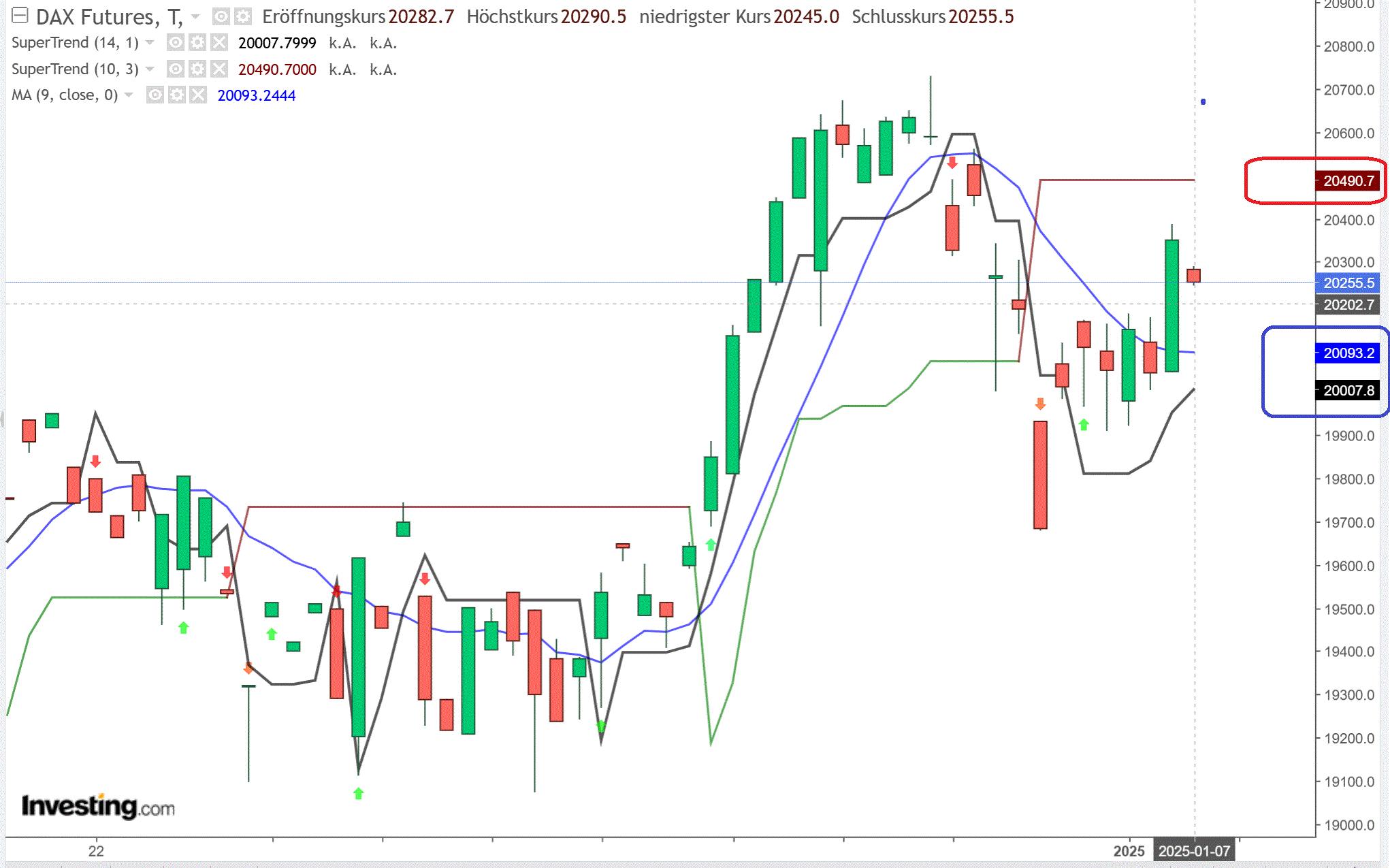 2025-QV-GDAXi-DJ-GOLD-EURUSD-JPY 1465564