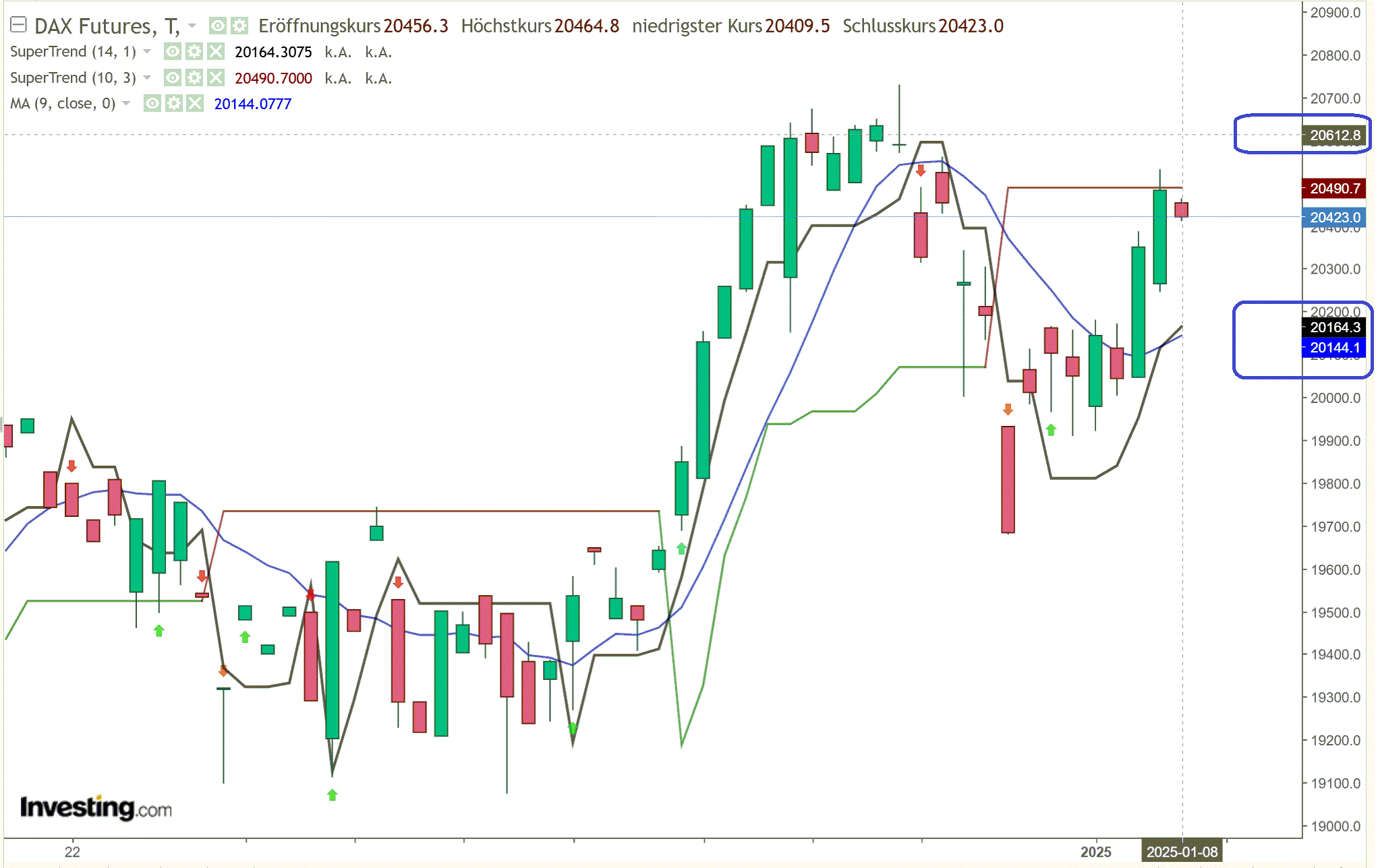 2025-QV-GDAXi-DJ-GOLD-EURUSD-JPY 1465741