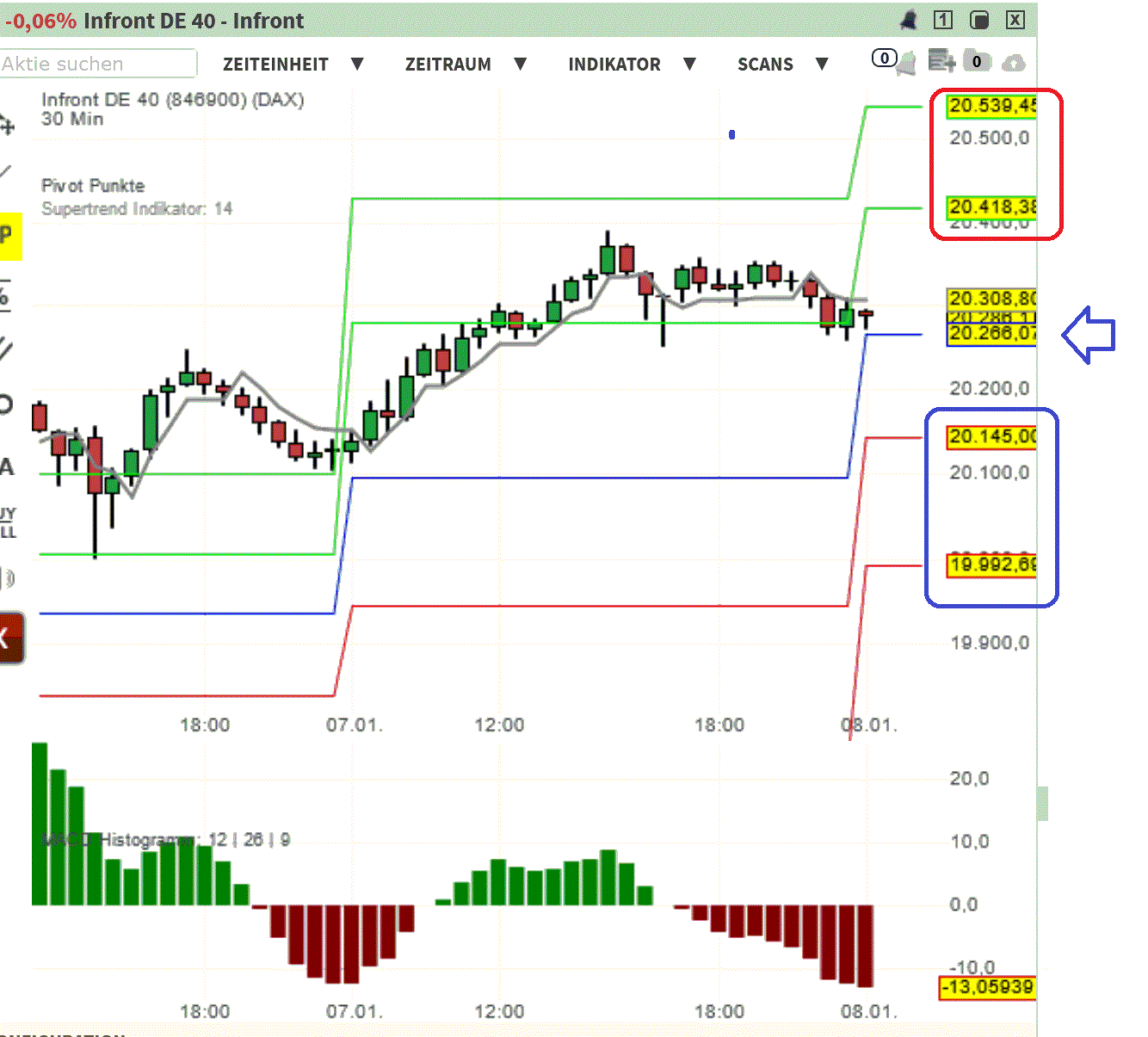 2025-QV-GDAXi-DJ-GOLD-EURUSD-JPY 1465742