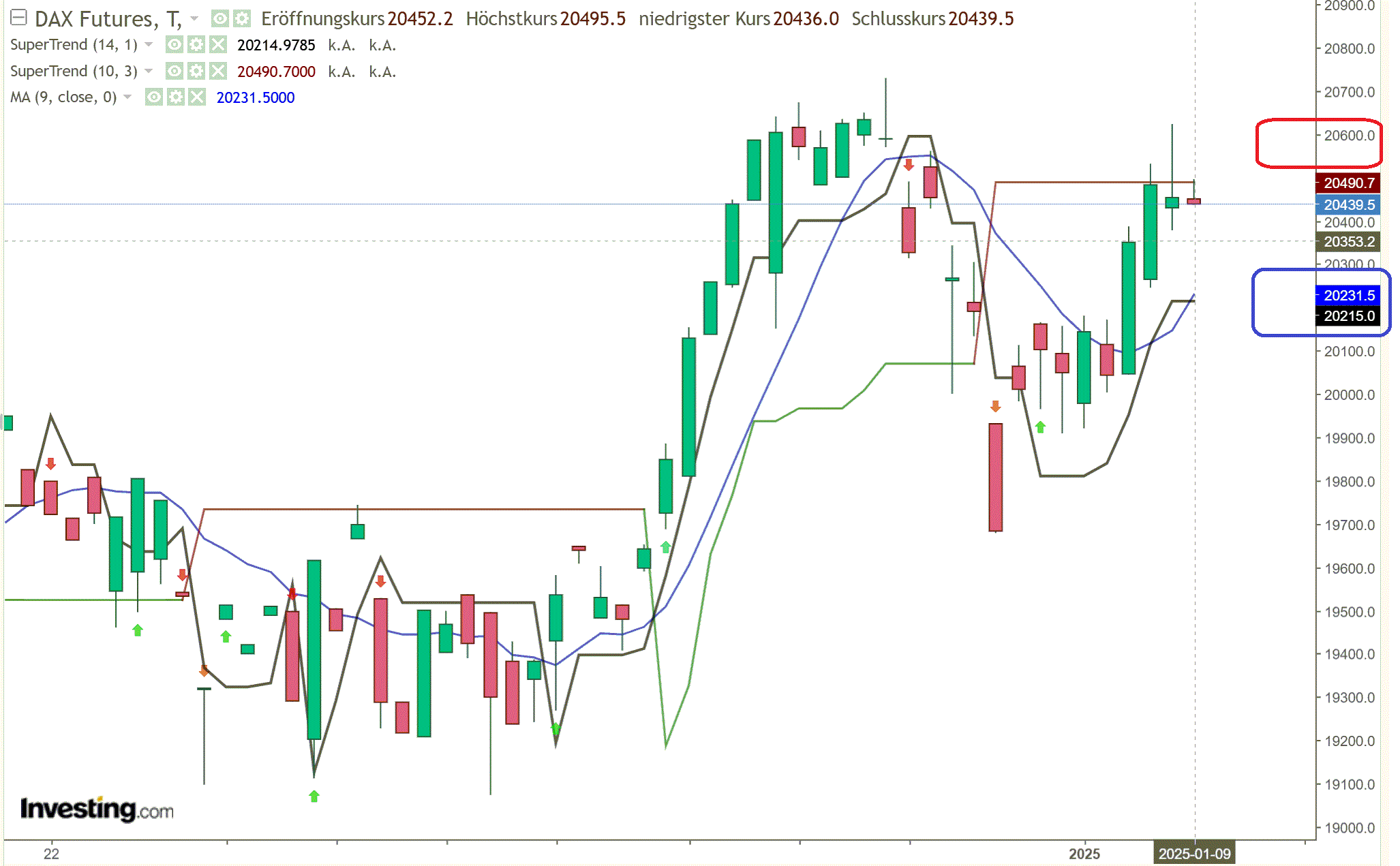2025-QV-GDAXi-DJ-GOLD-EURUSD-JPY 1465928