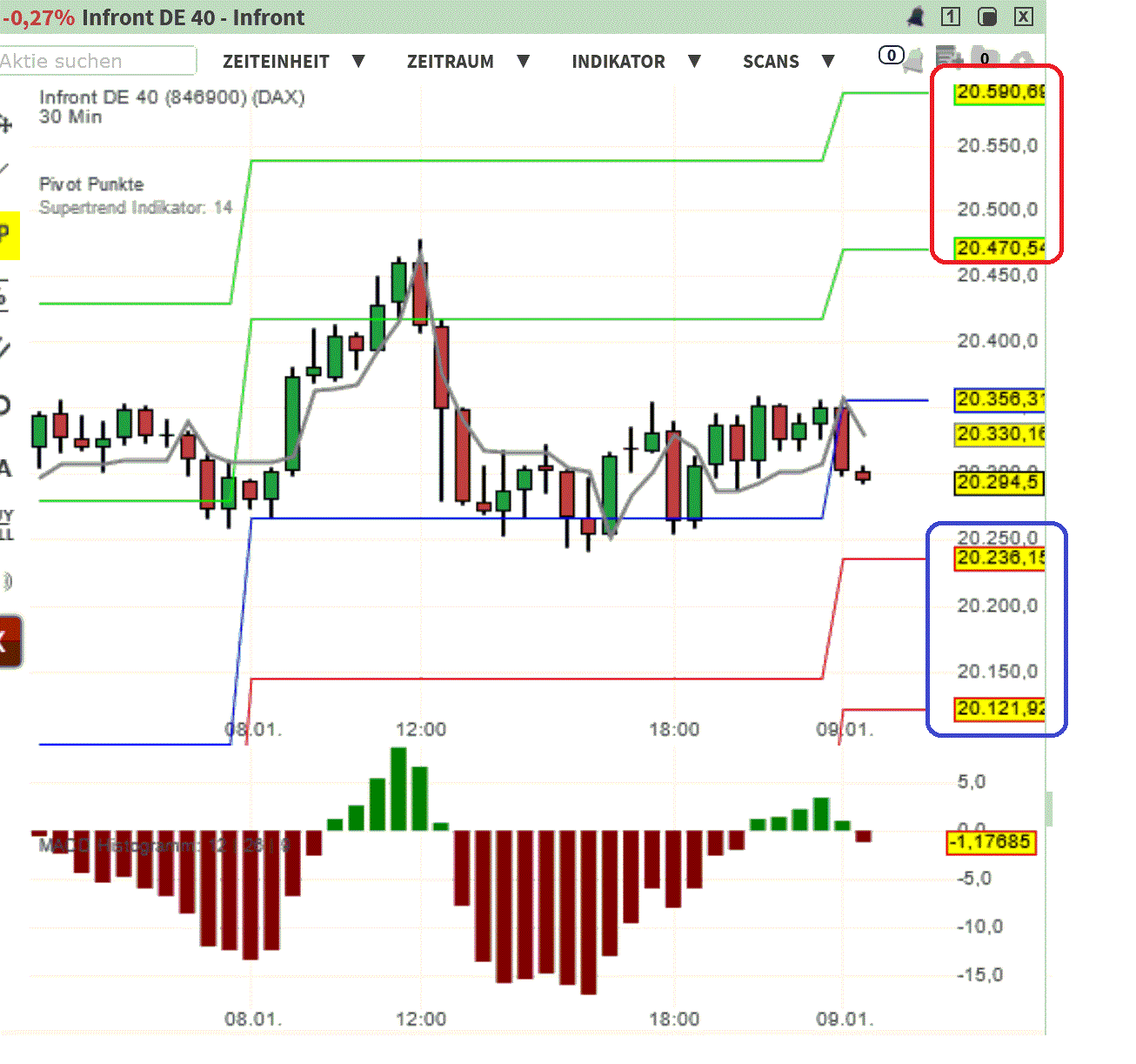 2025-QV-GDAXi-DJ-GOLD-EURUSD-JPY 1465930