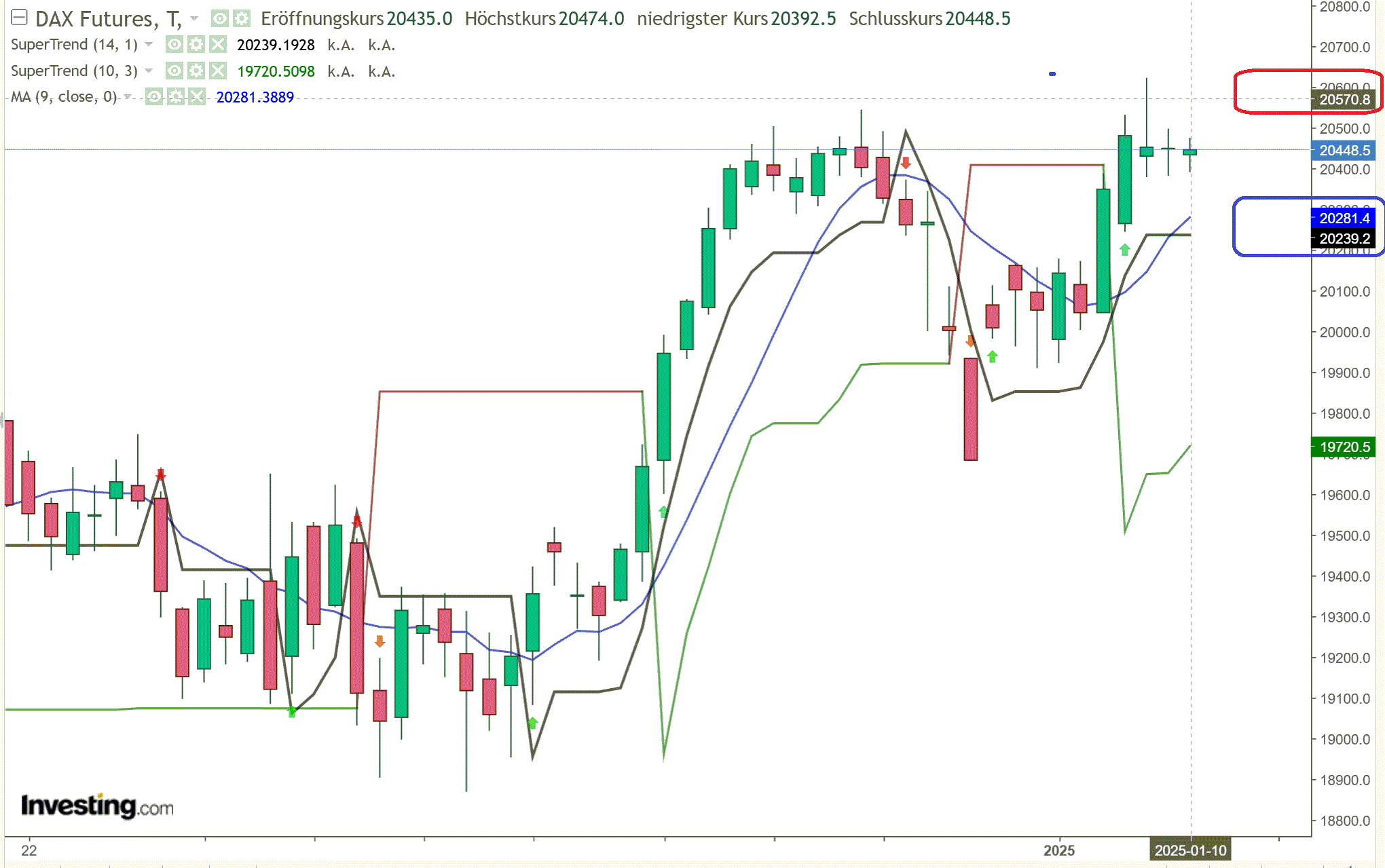 2025-QV-GDAXi-DJ-GOLD-EURUSD-JPY 1466068