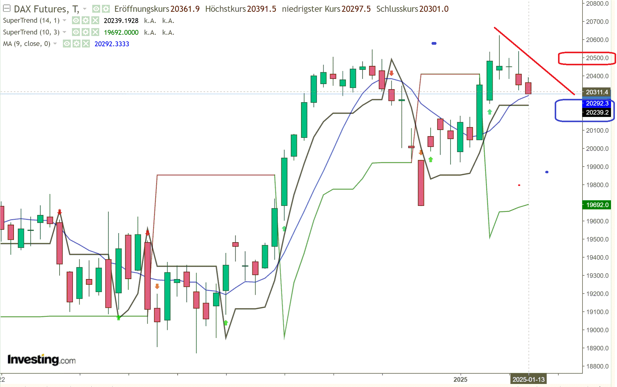 2025-QV-GDAXi-DJ-GOLD-EURUSD-JPY 1466339