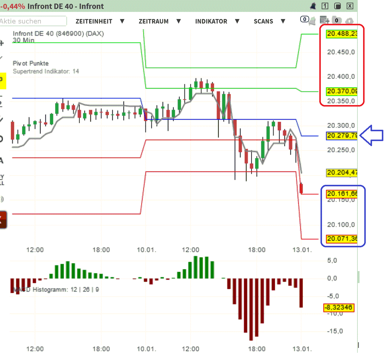 2025-QV-GDAXi-DJ-GOLD-EURUSD-JPY 1466340