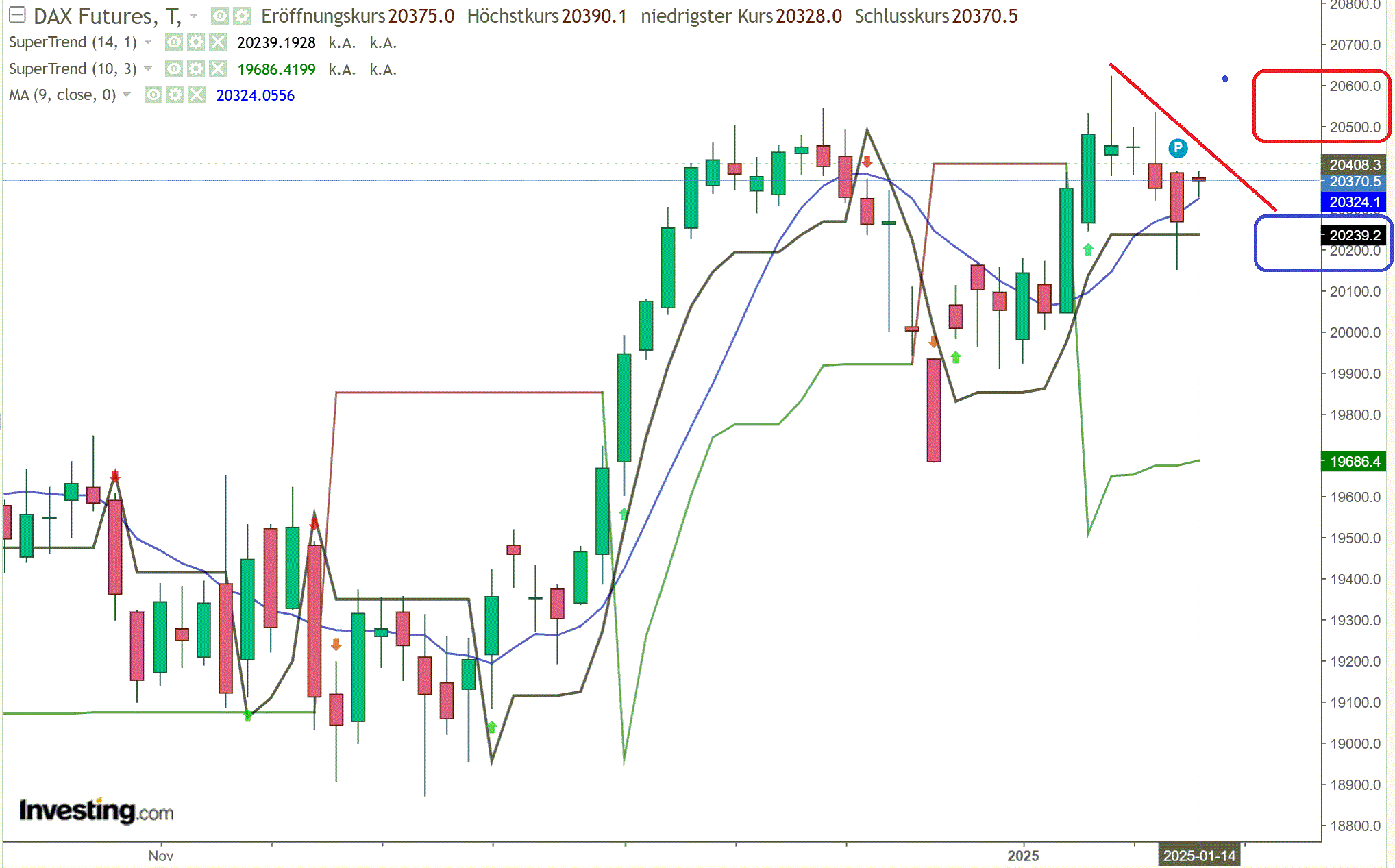 2025-QV-GDAXi-DJ-GOLD-EURUSD-JPY 1466519