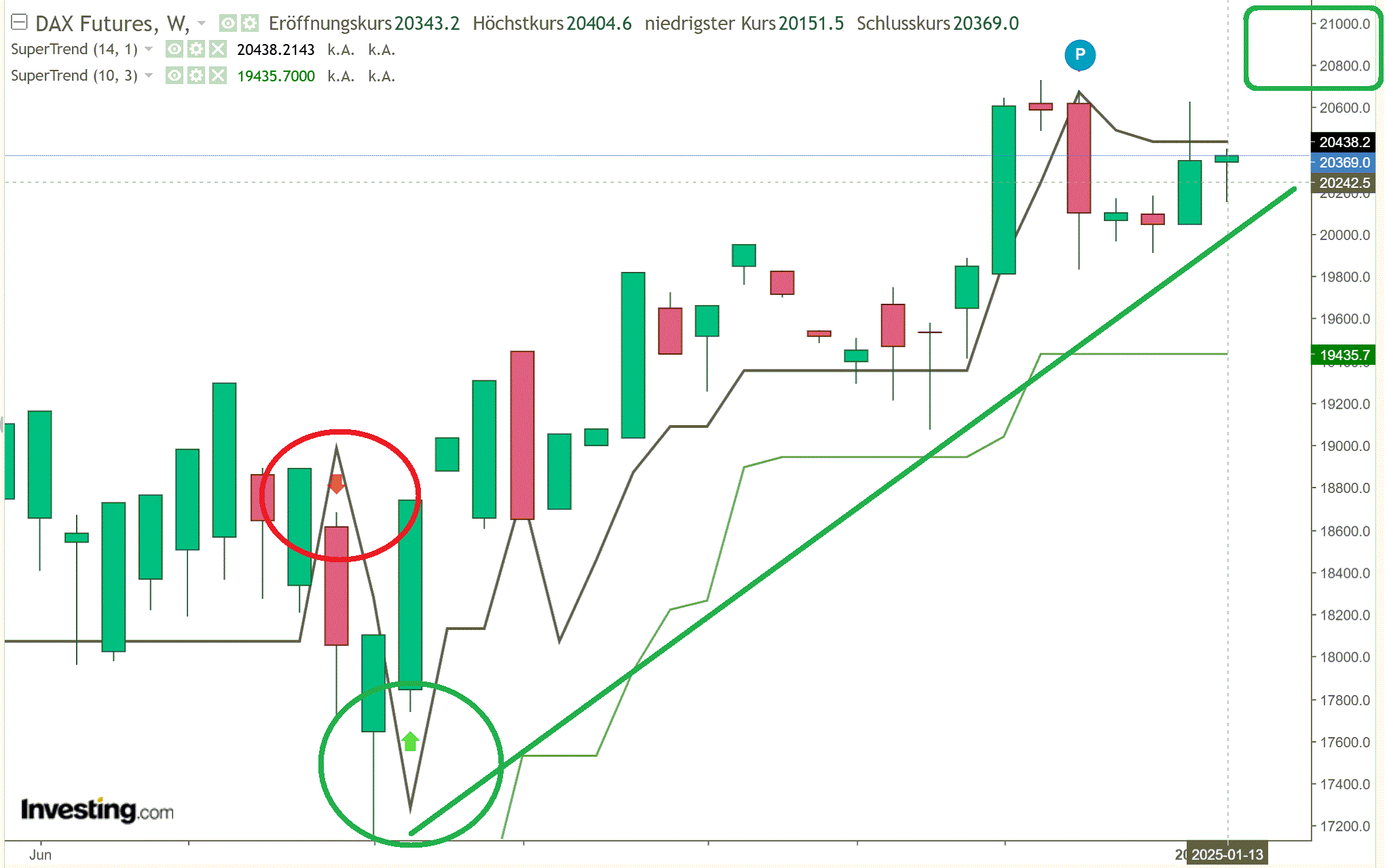 2025-QV-GDAXi-DJ-GOLD-EURUSD-JPY 1466521