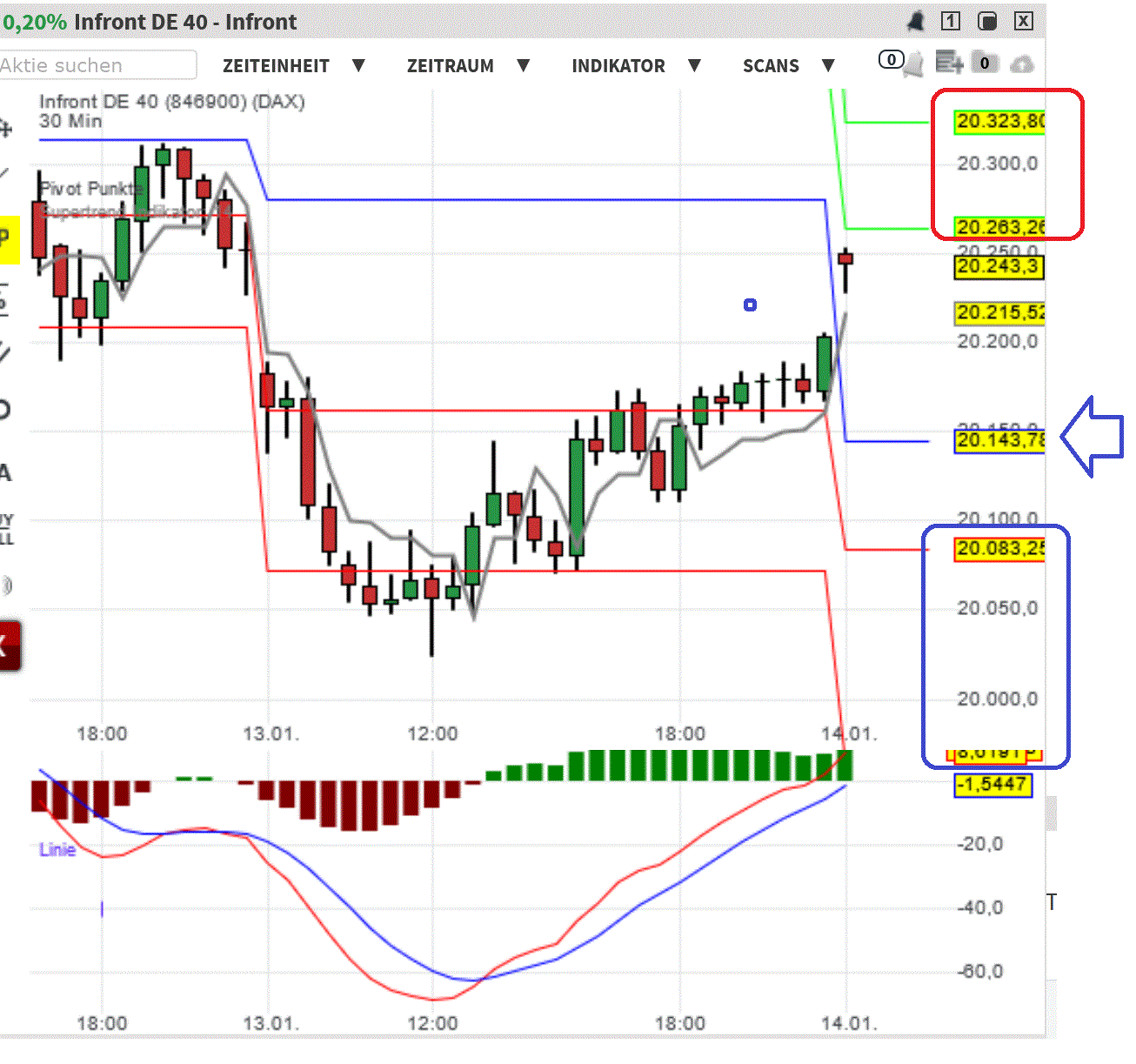 2025-QV-GDAXi-DJ-GOLD-EURUSD-JPY 1466531