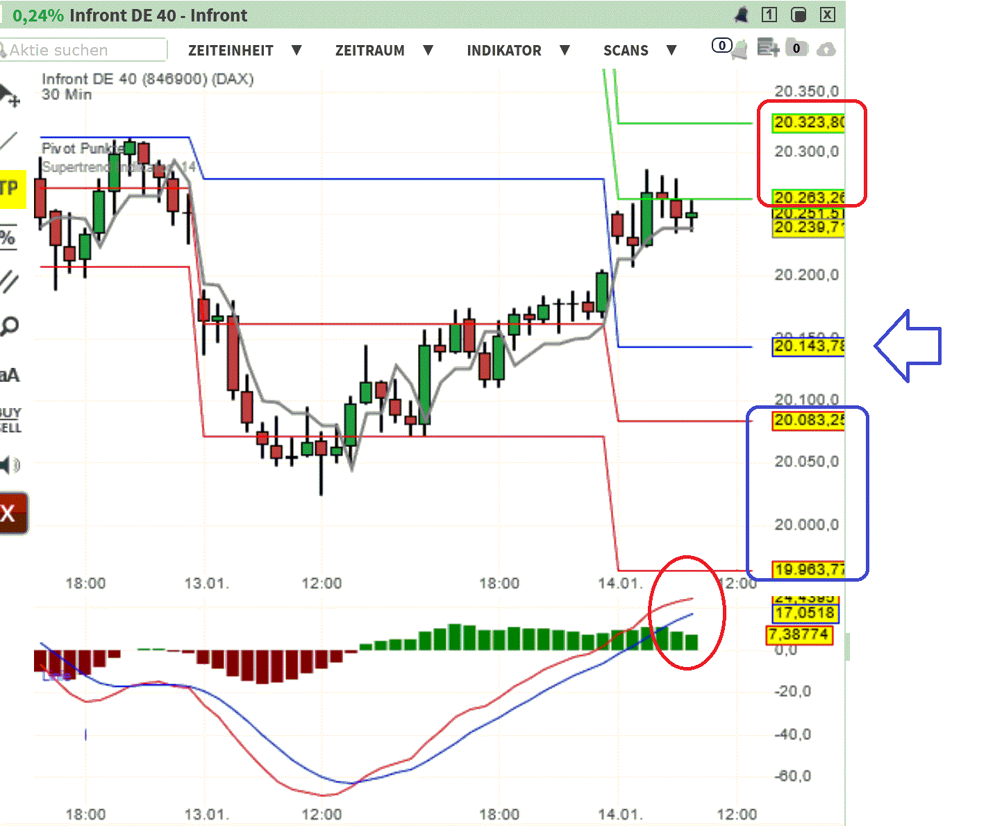 2025-QV-GDAXi-DJ-GOLD-EURUSD-JPY 1466577