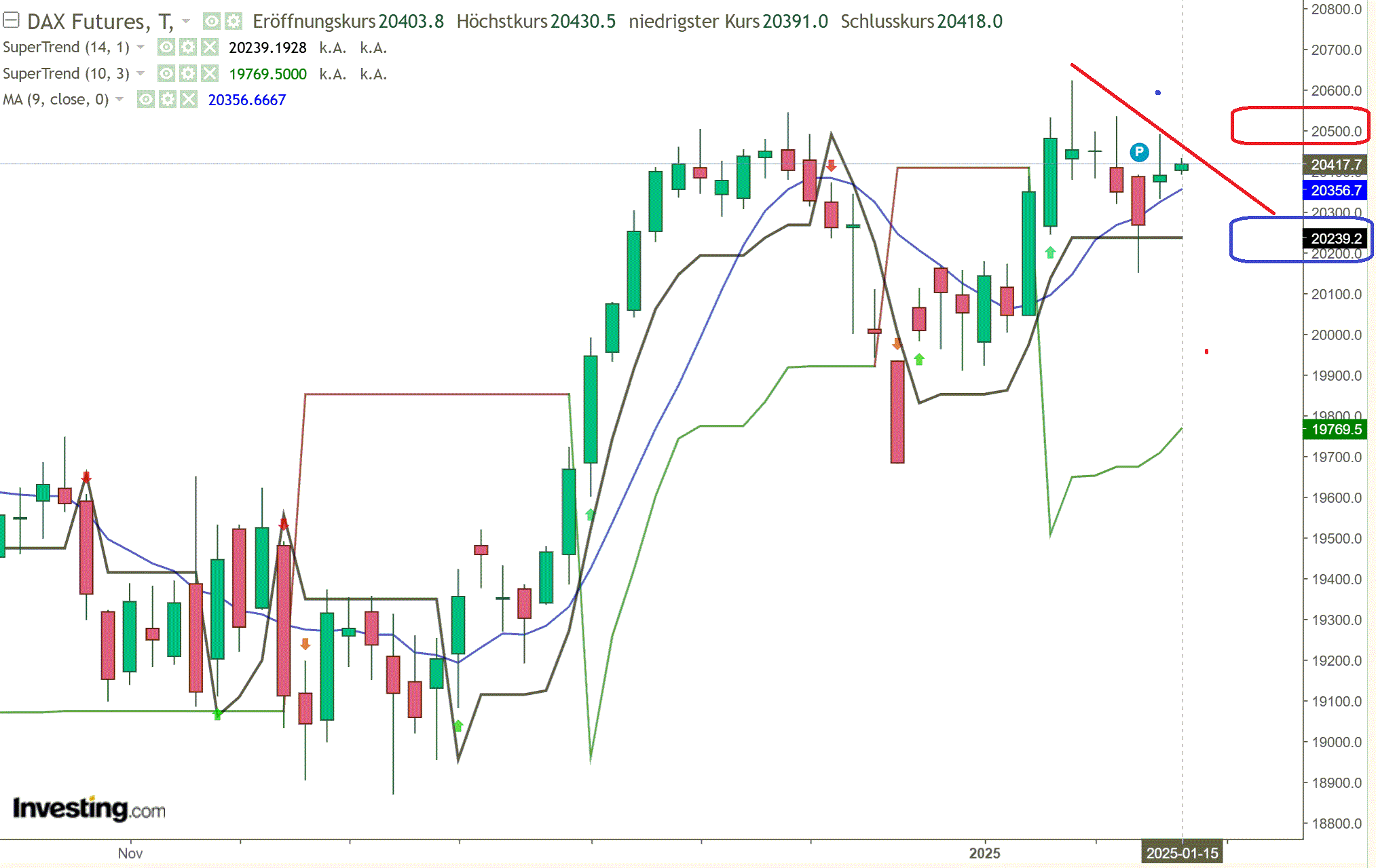 2025-QV-GDAXi-DJ-GOLD-EURUSD-JPY 1466695