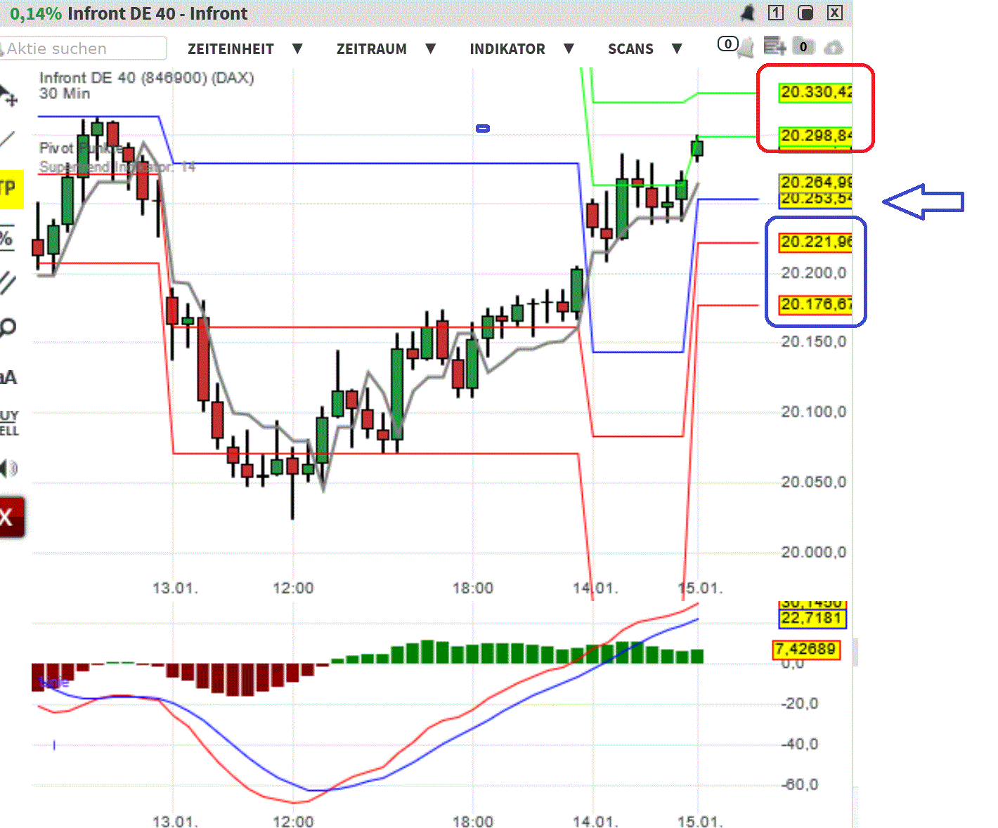 2025-QV-GDAXi-DJ-GOLD-EURUSD-JPY 1466696