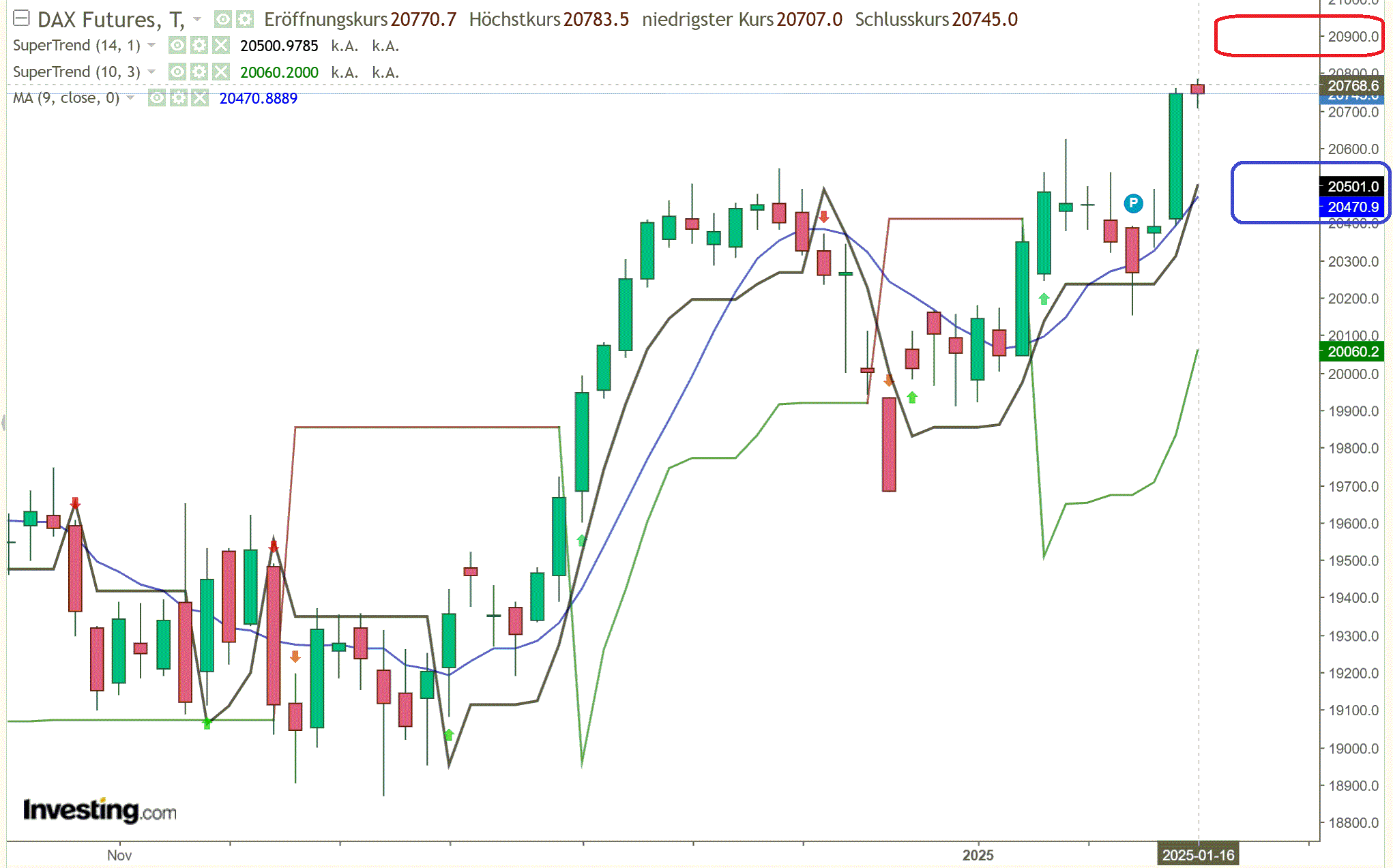 2025-QV-GDAXi-DJ-GOLD-EURUSD-JPY 1466847