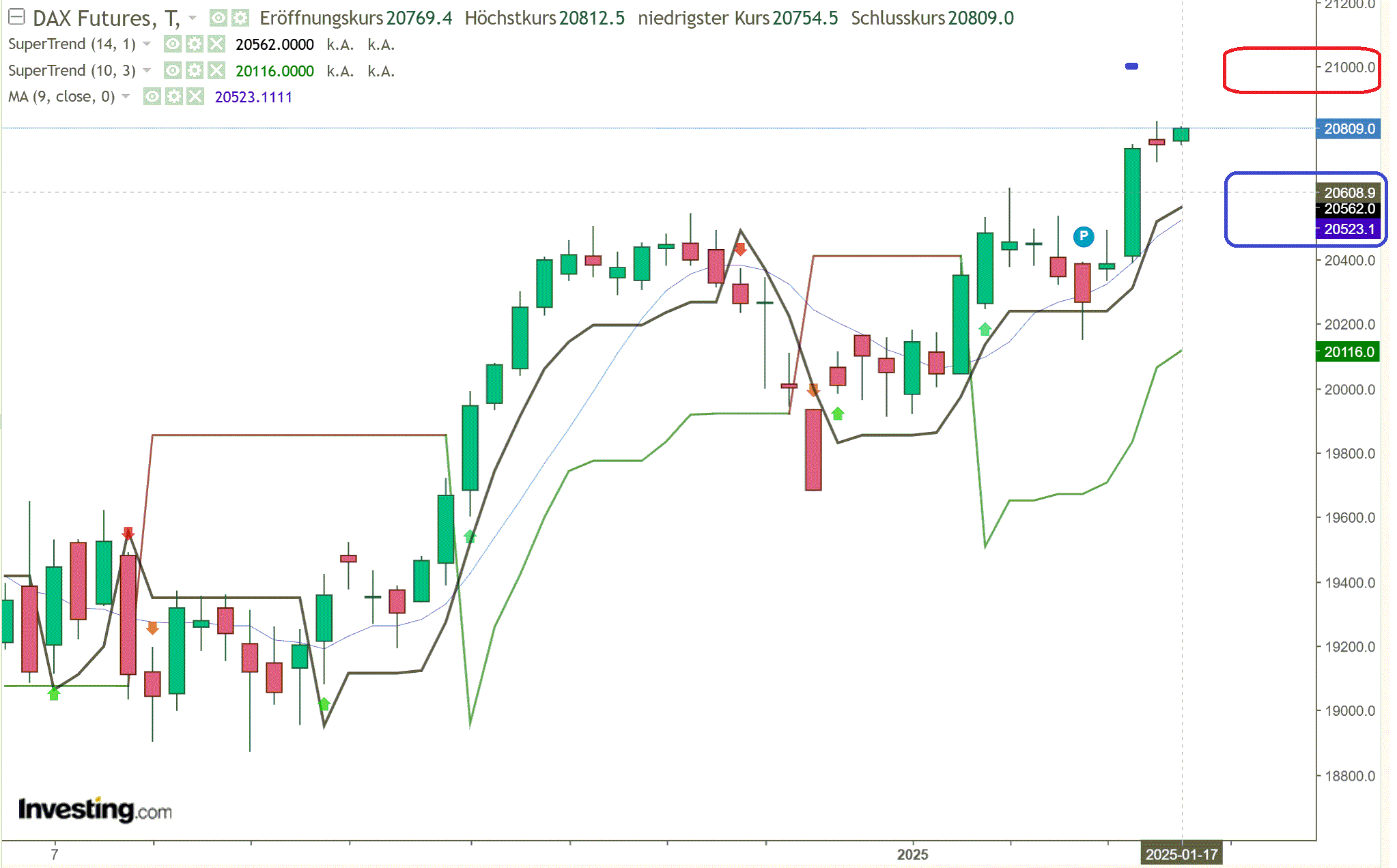 2025-QV-GDAXi-DJ-GOLD-EURUSD-JPY 1467024