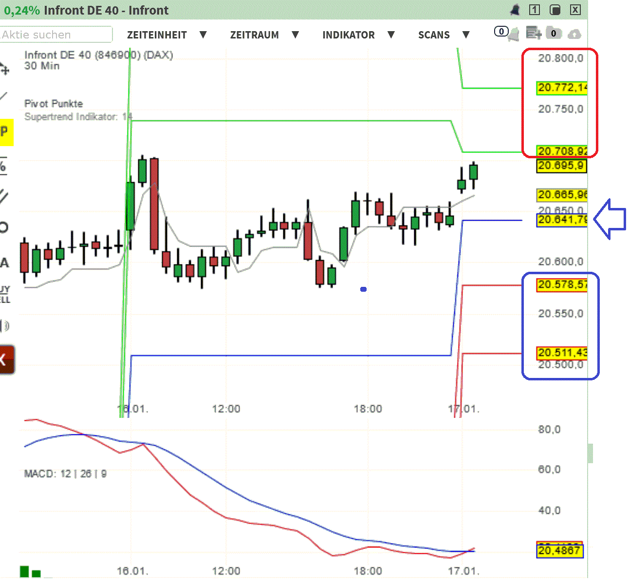 2025-QV-GDAXi-DJ-GOLD-EURUSD-JPY 1467025