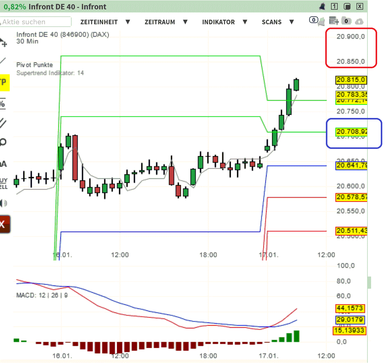 2025-QV-GDAXi-DJ-GOLD-EURUSD-JPY 1467037