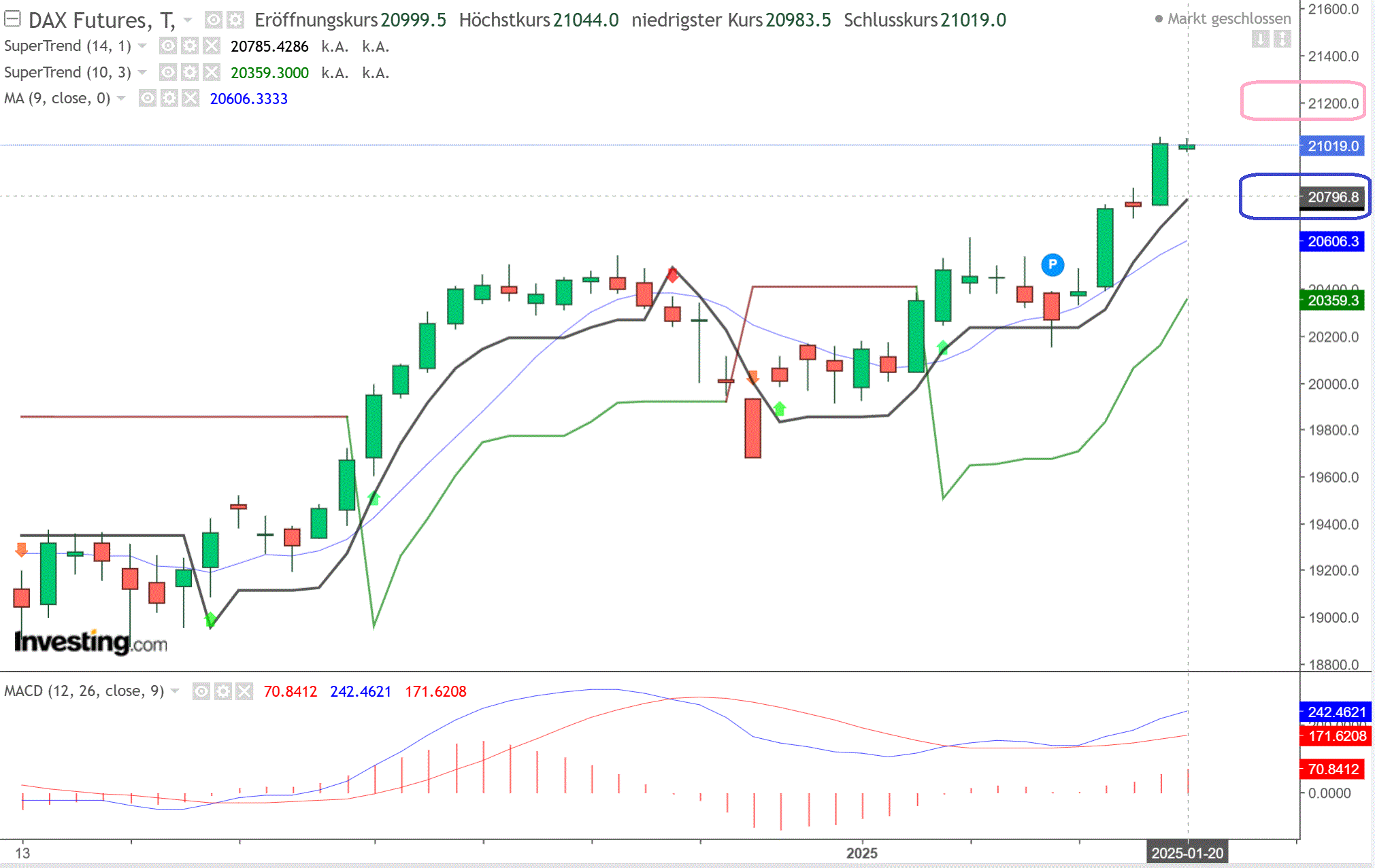 2025-QV-GDAXi-DJ-GOLD-EURUSD-JPY 1467305