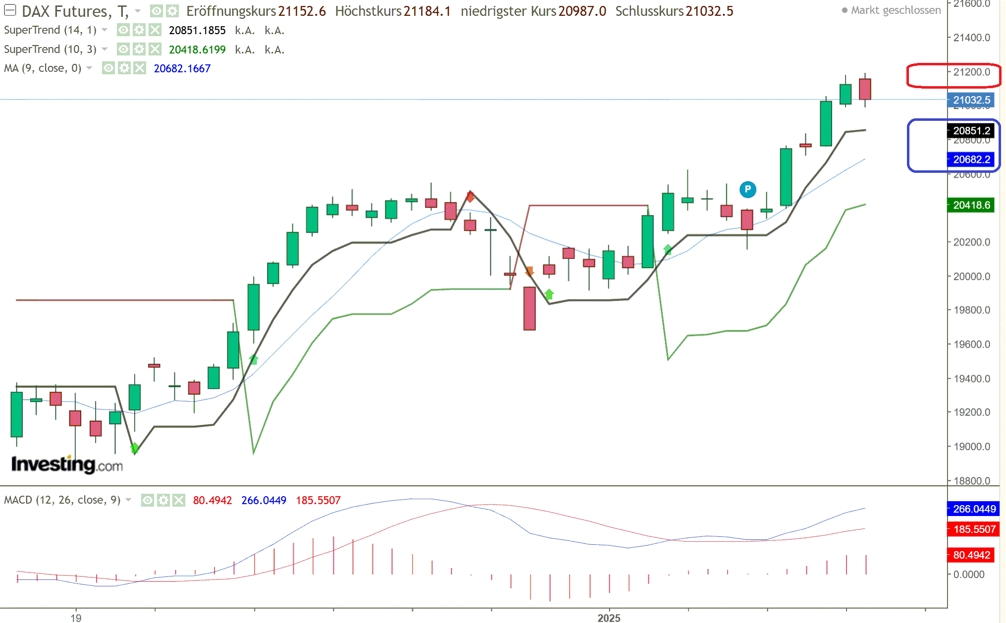 2025-QV-GDAXi-DJ-GOLD-EURUSD-JPY 1467438