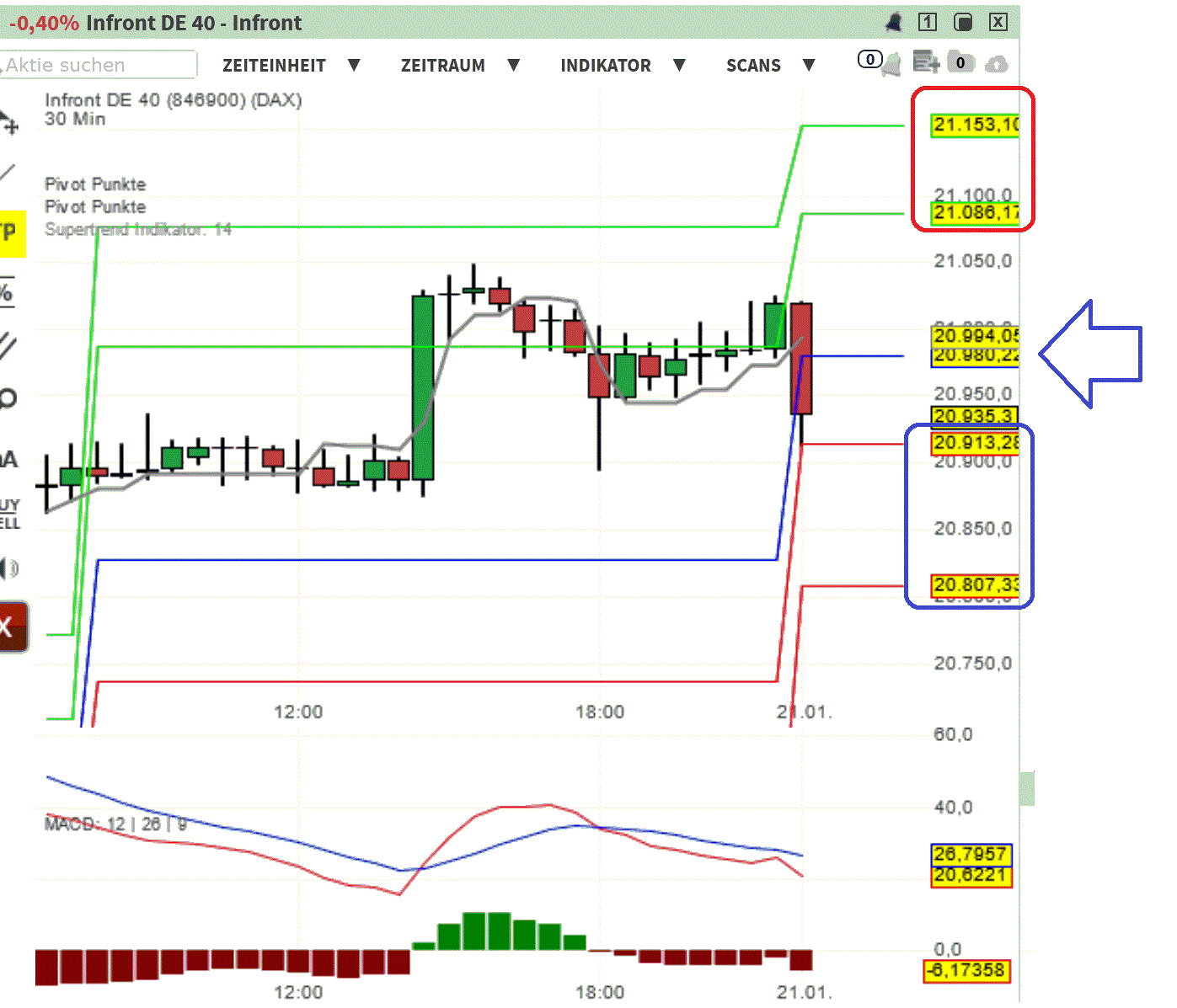2025-QV-GDAXi-DJ-GOLD-EURUSD-JPY 1467443
