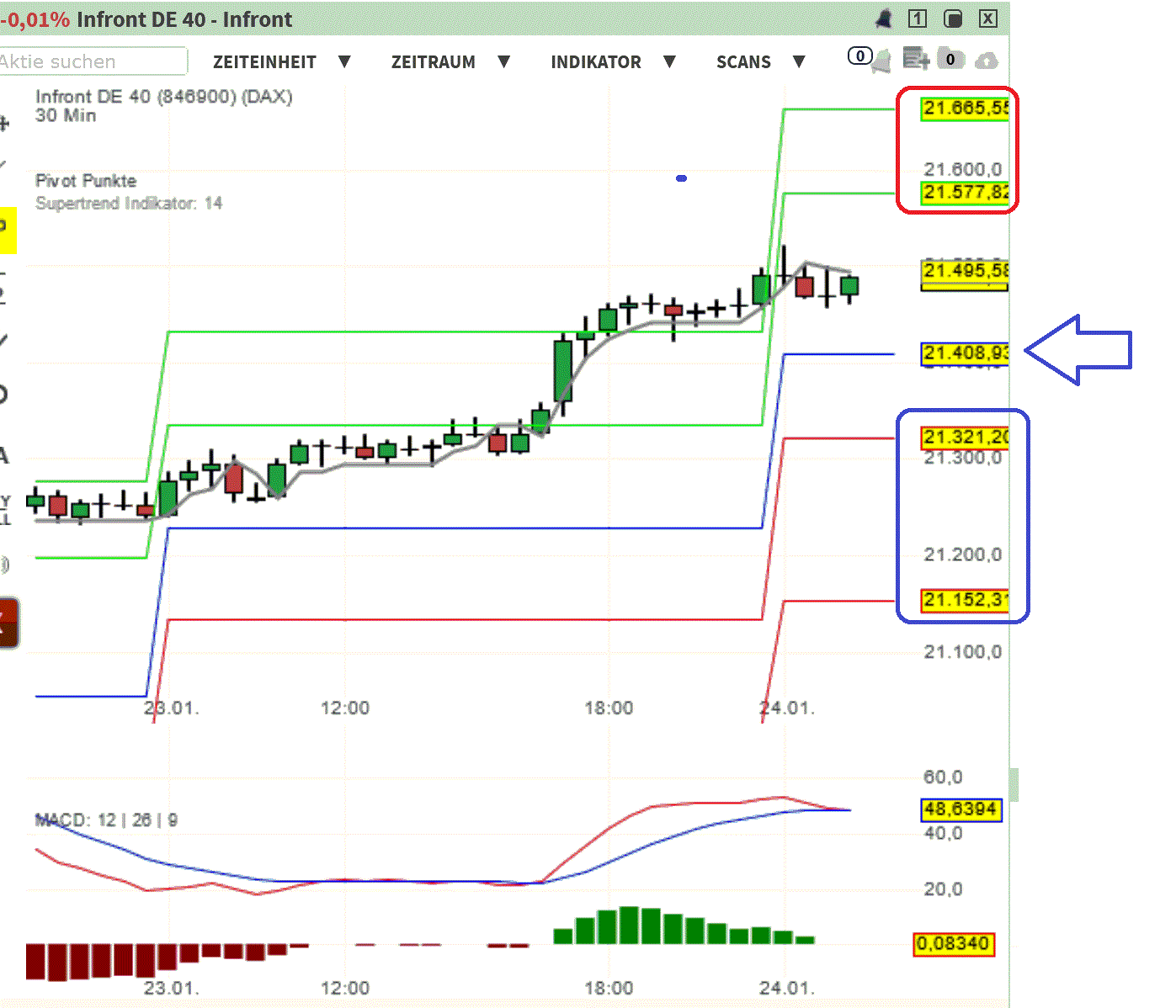 2025-QV-GDAXi-DJ-GOLD-EURUSD-JPY 1467923