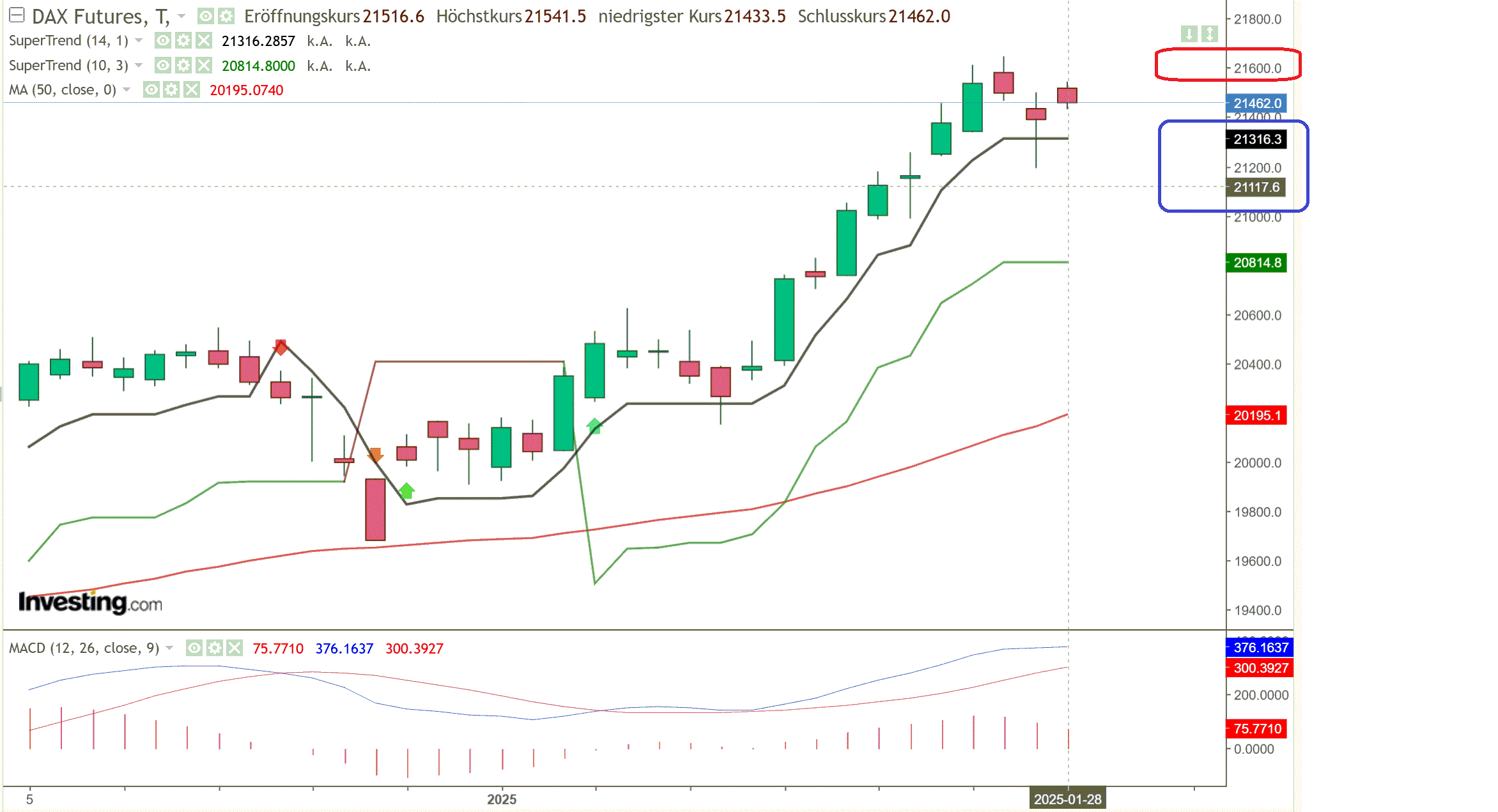 2025-QV-GDAXi-DJ-GOLD-EURUSD-JPY 1468366