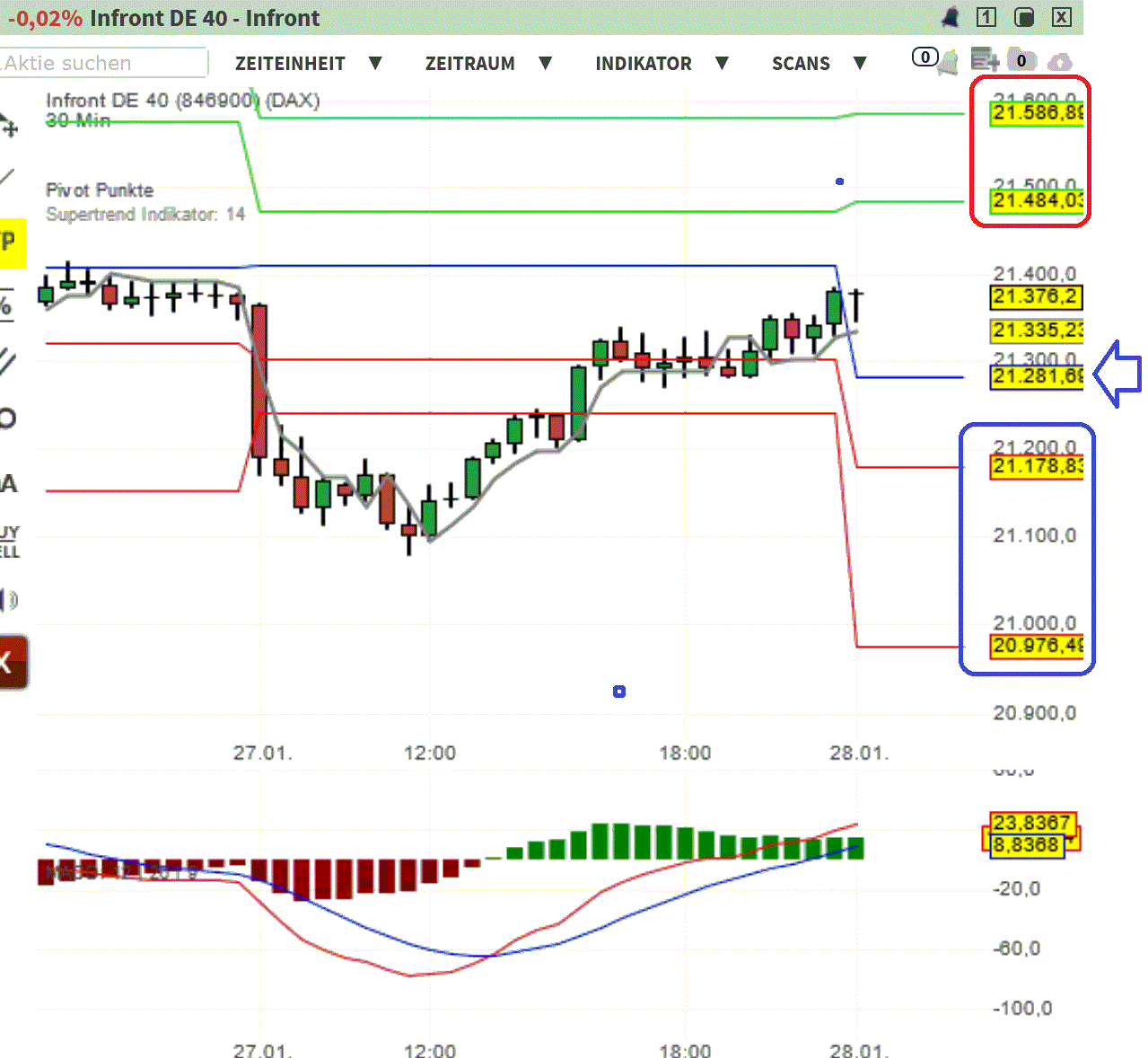 2025-QV-GDAXi-DJ-GOLD-EURUSD-JPY 1468367