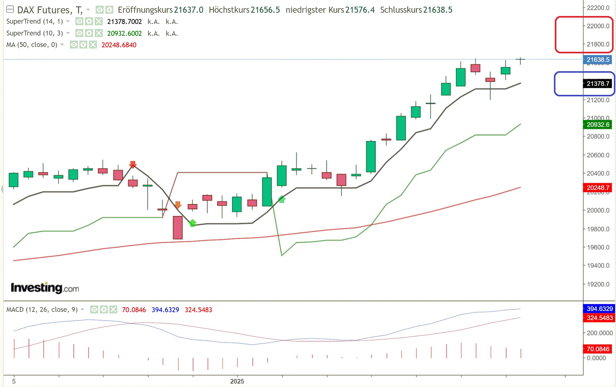 2025-QV-GDAXi-DJ-GOLD-EURUSD-JPY 1468556