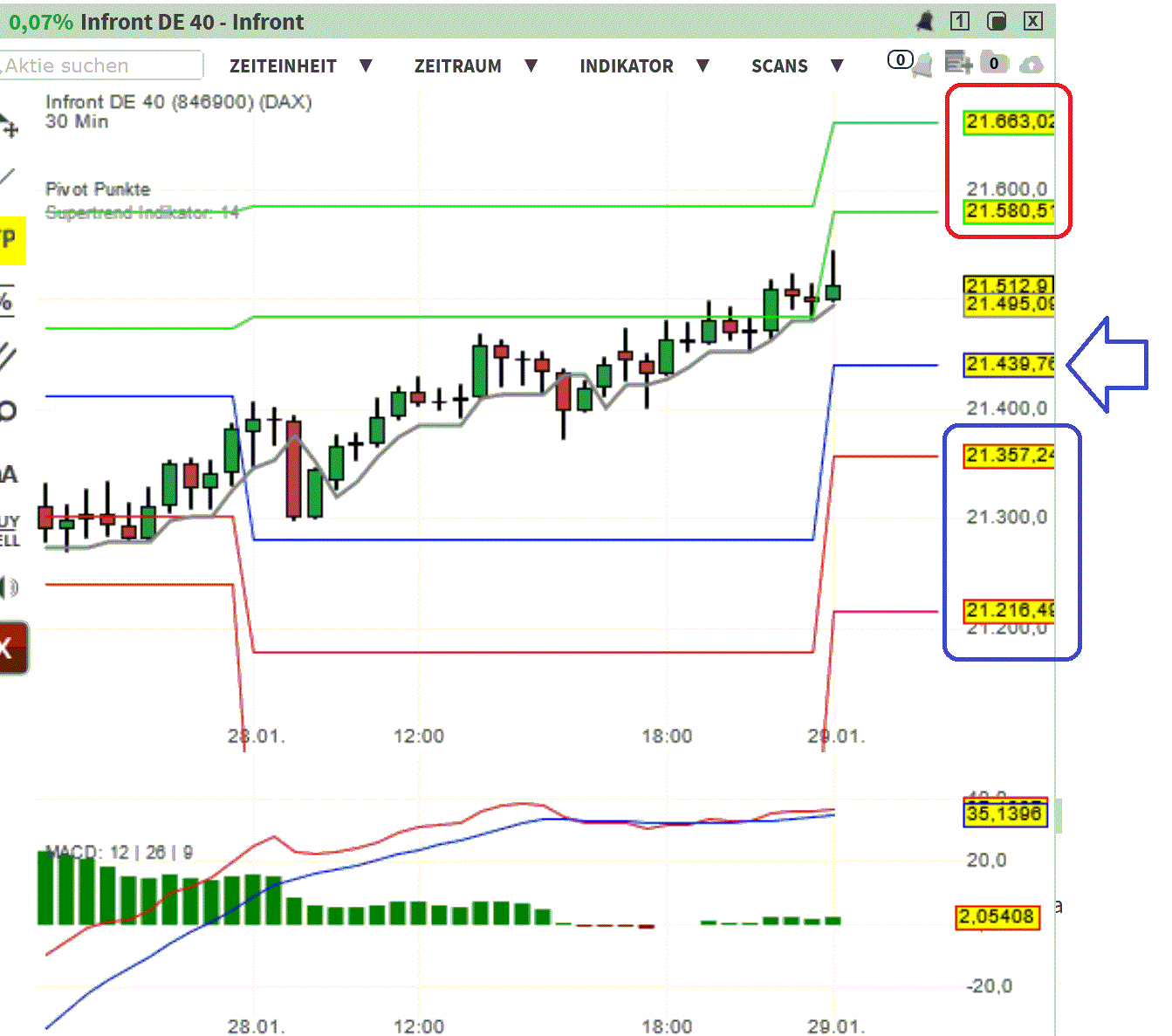 2025-QV-GDAXi-DJ-GOLD-EURUSD-JPY 1468559
