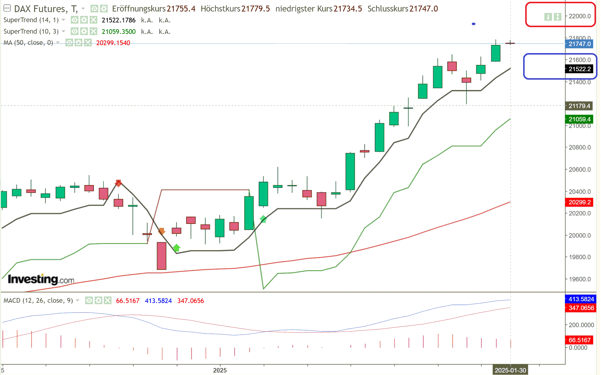 2025-QV-GDAXi-DJ-GOLD-EURUSD-JPY 1468717