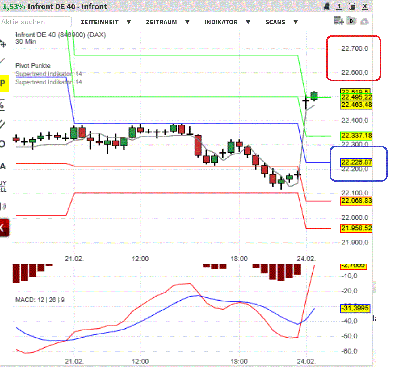 2025-QV-GDAXi-DJ-GOLD-EURUSD-JPY 1471931