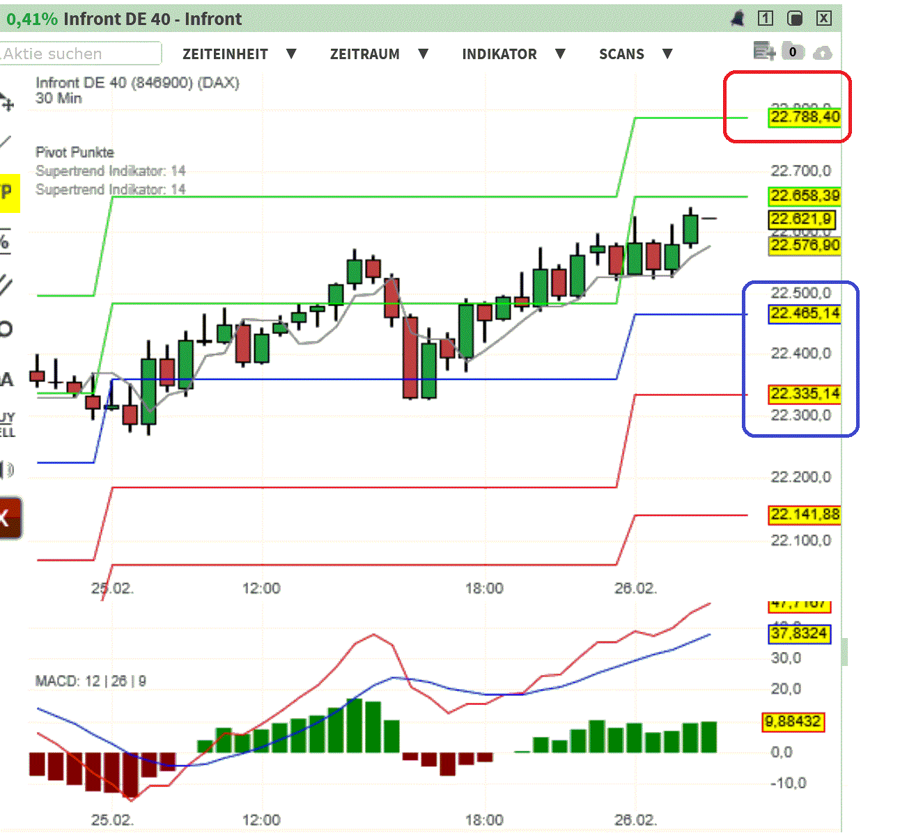 2025-QV-GDAXi-DJ-GOLD-EURUSD-JPY 1472263