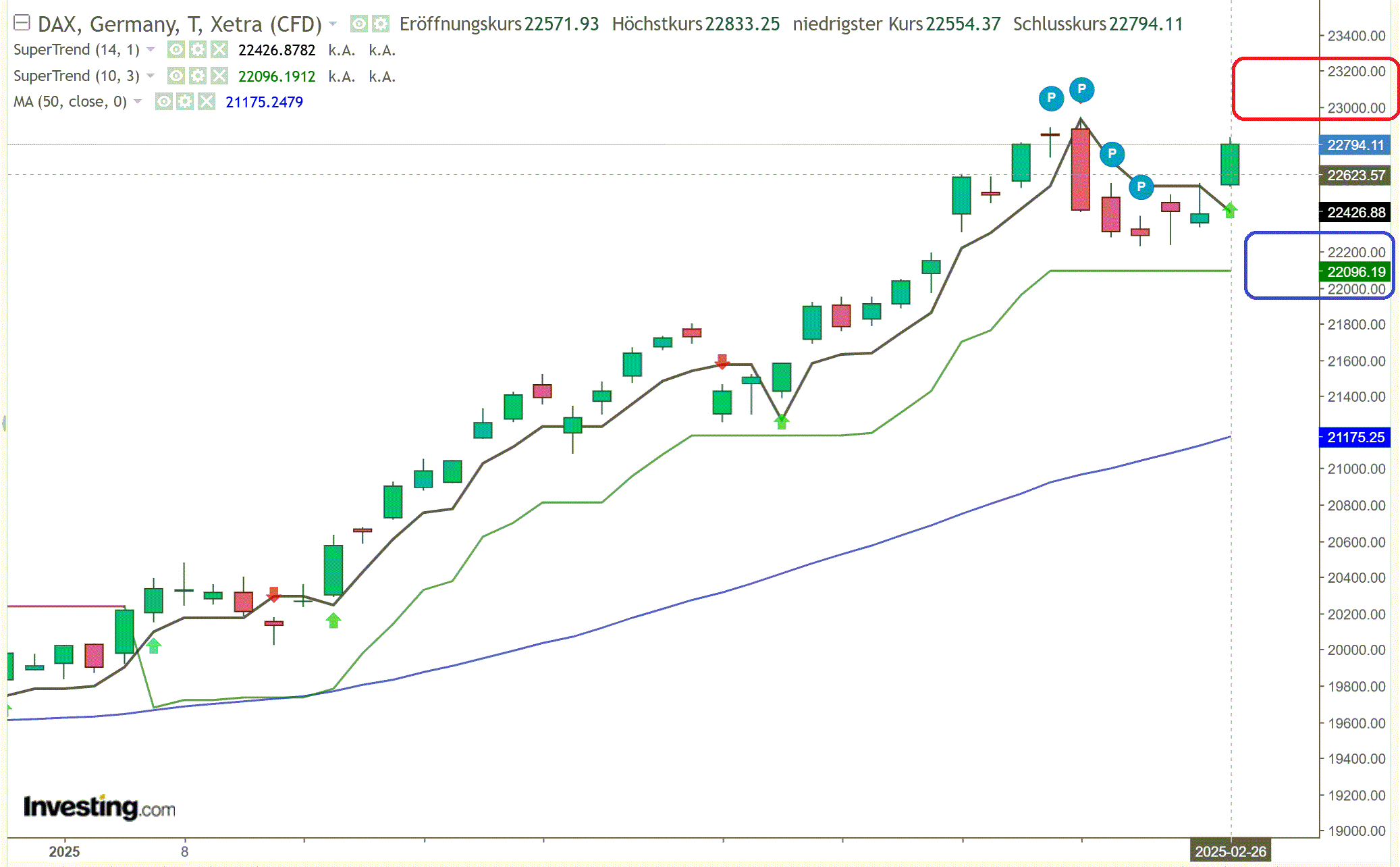 2025-QV-GDAXi-DJ-GOLD-EURUSD-JPY 1472361