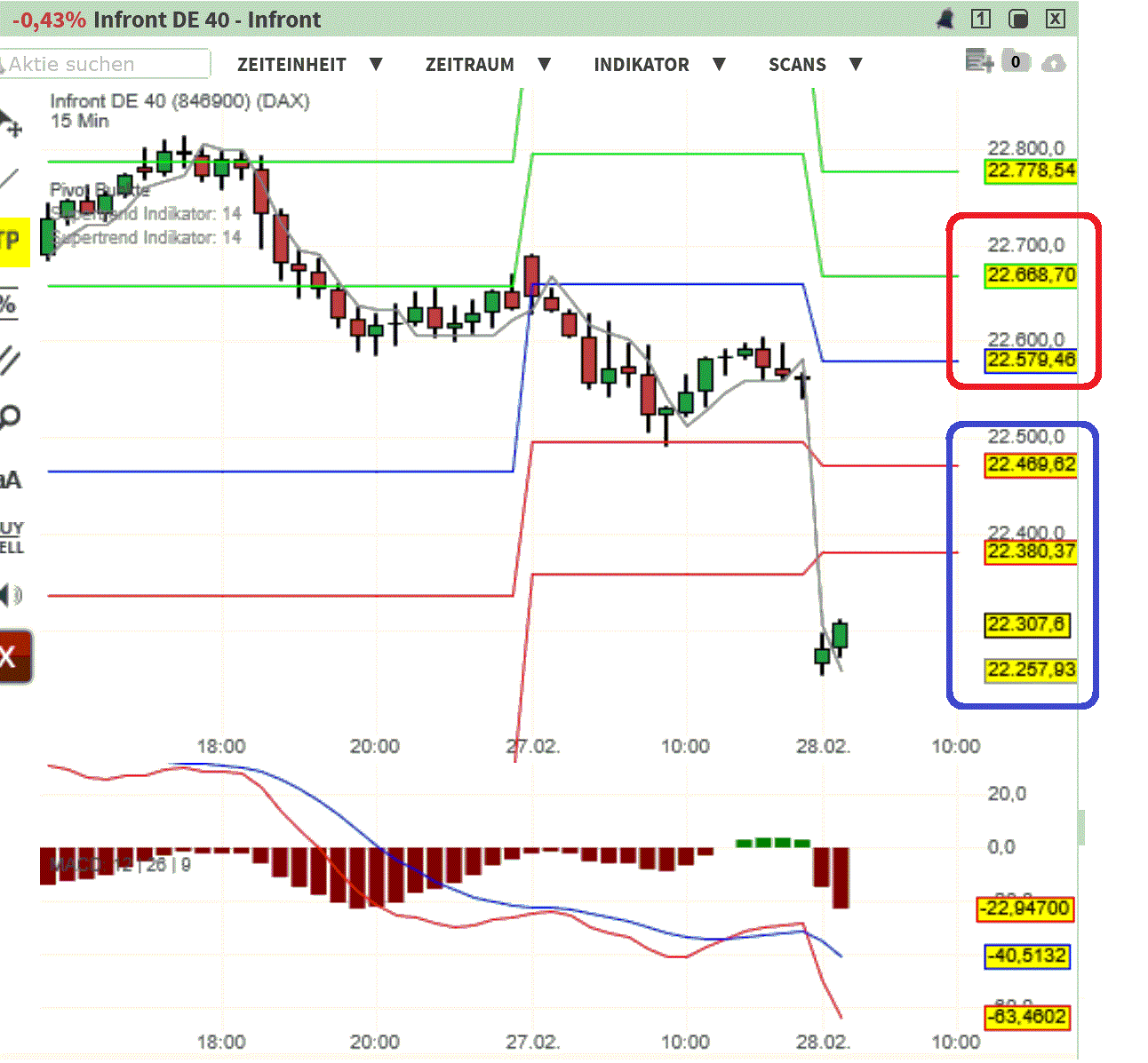 2025-QV-GDAXi-DJ-GOLD-EURUSD-JPY 1472519